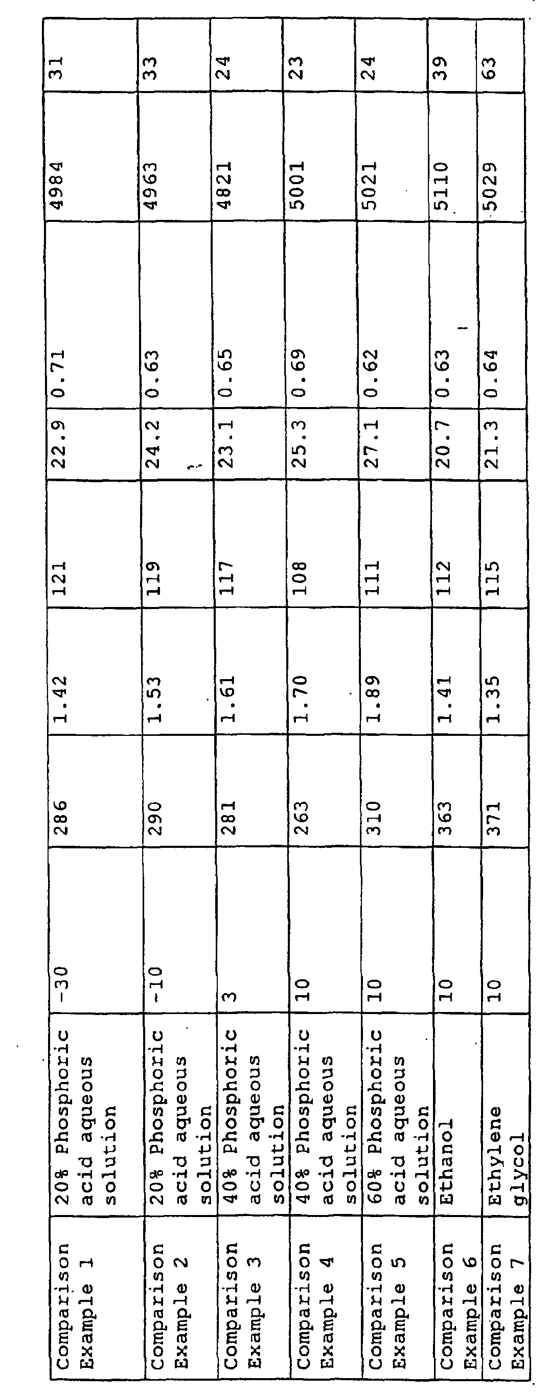 Figure 00340001
