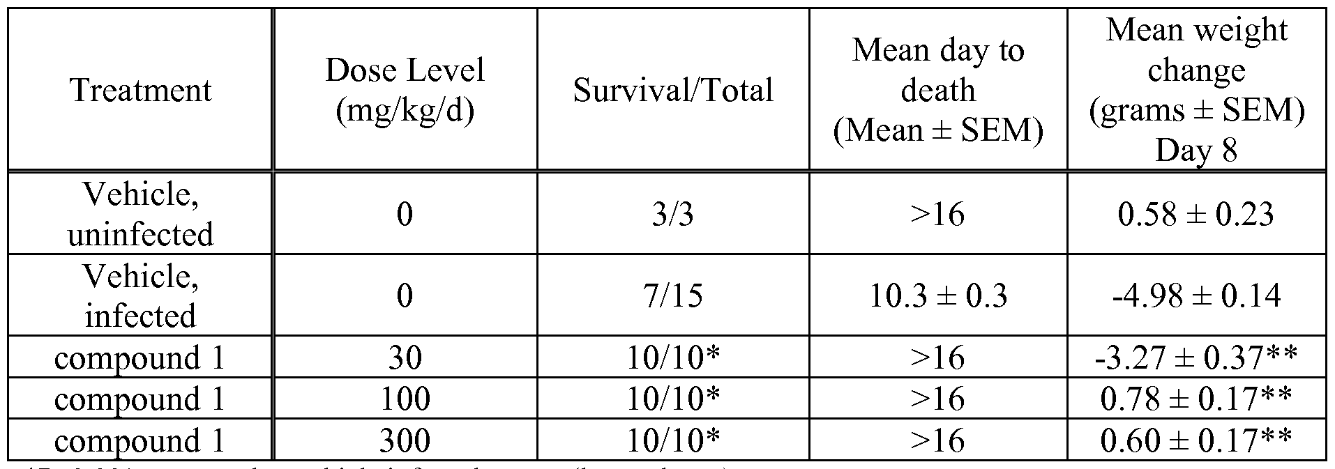 Figure imgf000054_0001