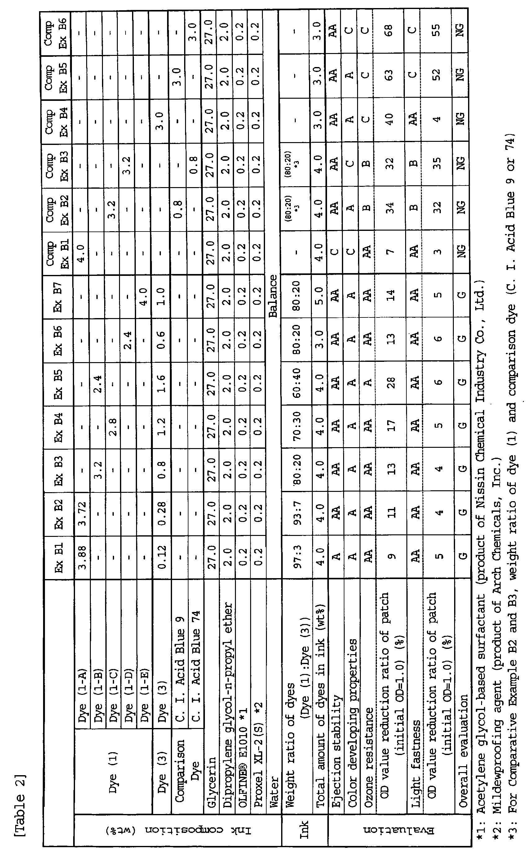 Figure imgb0022