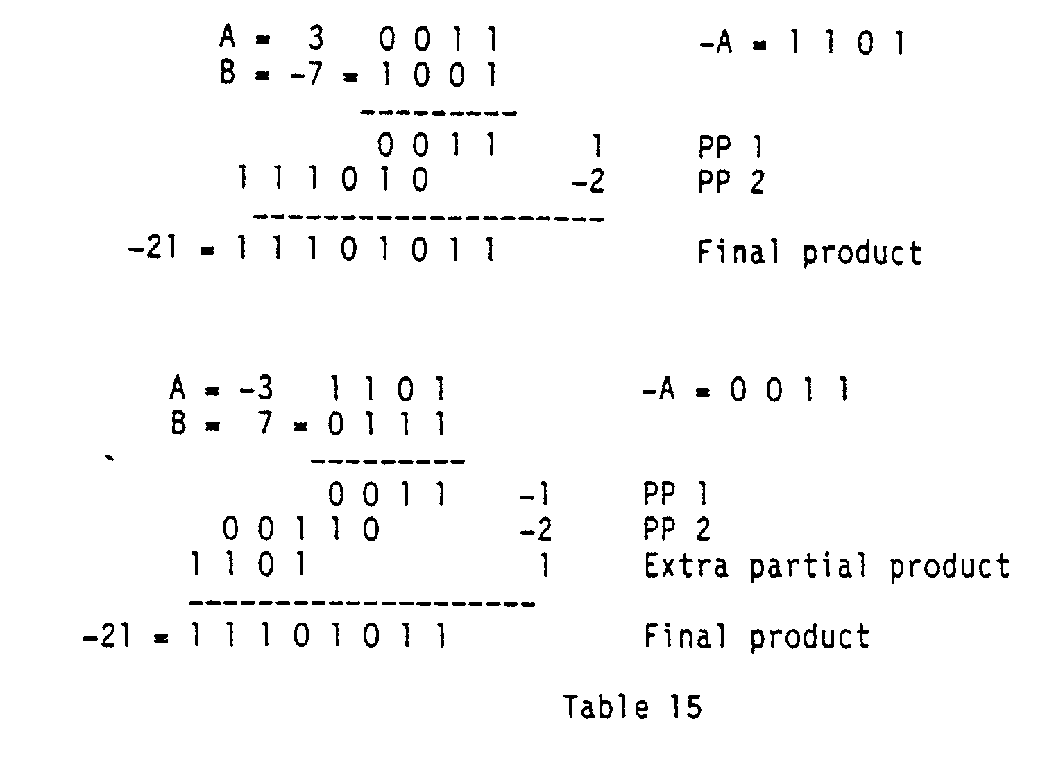 EP0428942A2 - Plural-bit recoding multiplier - Google Patents