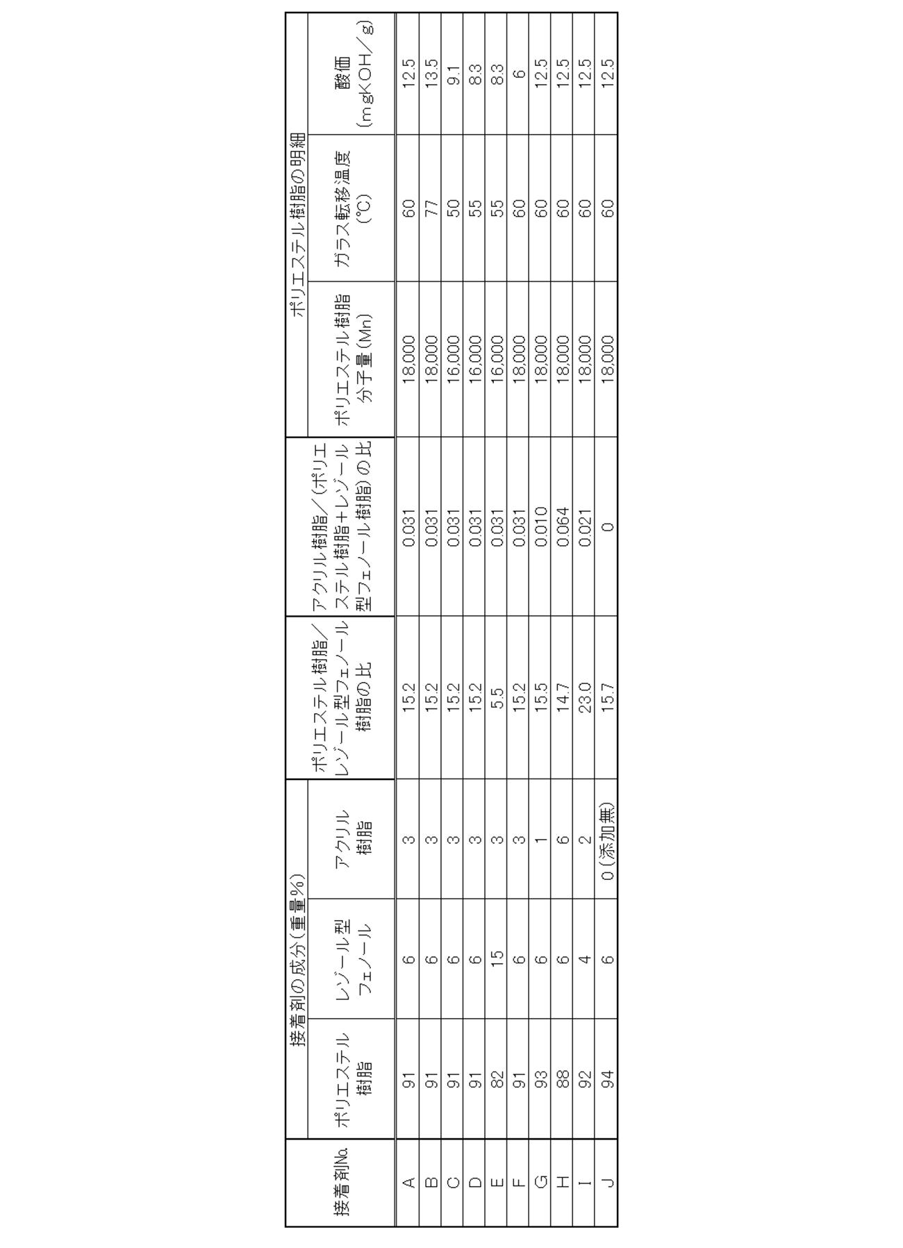 Figure JPOXMLDOC01-appb-T000002