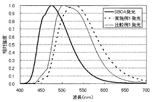 Figure 2015183084
