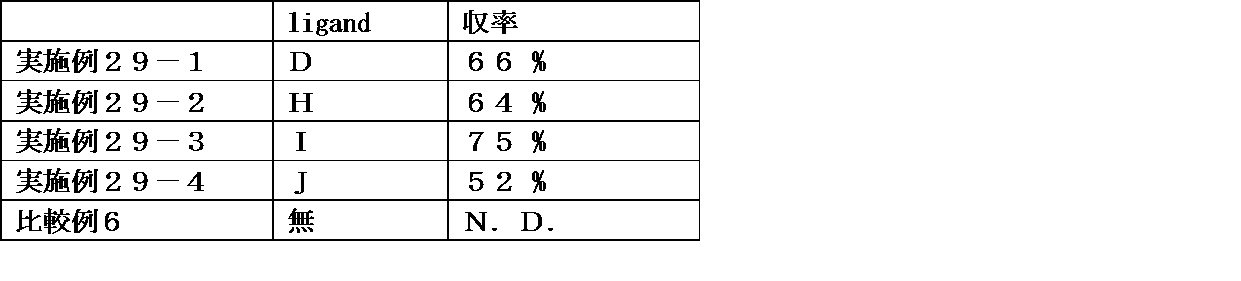 Figure JPOXMLDOC01-appb-I000053