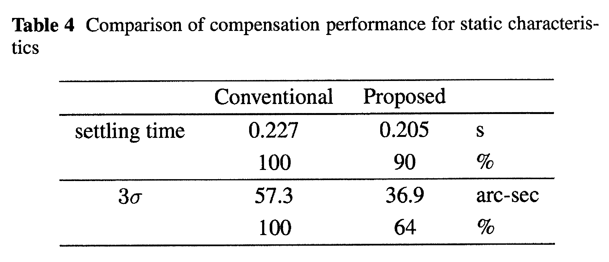 Figure JPOXMLDOC01-appb-T000004