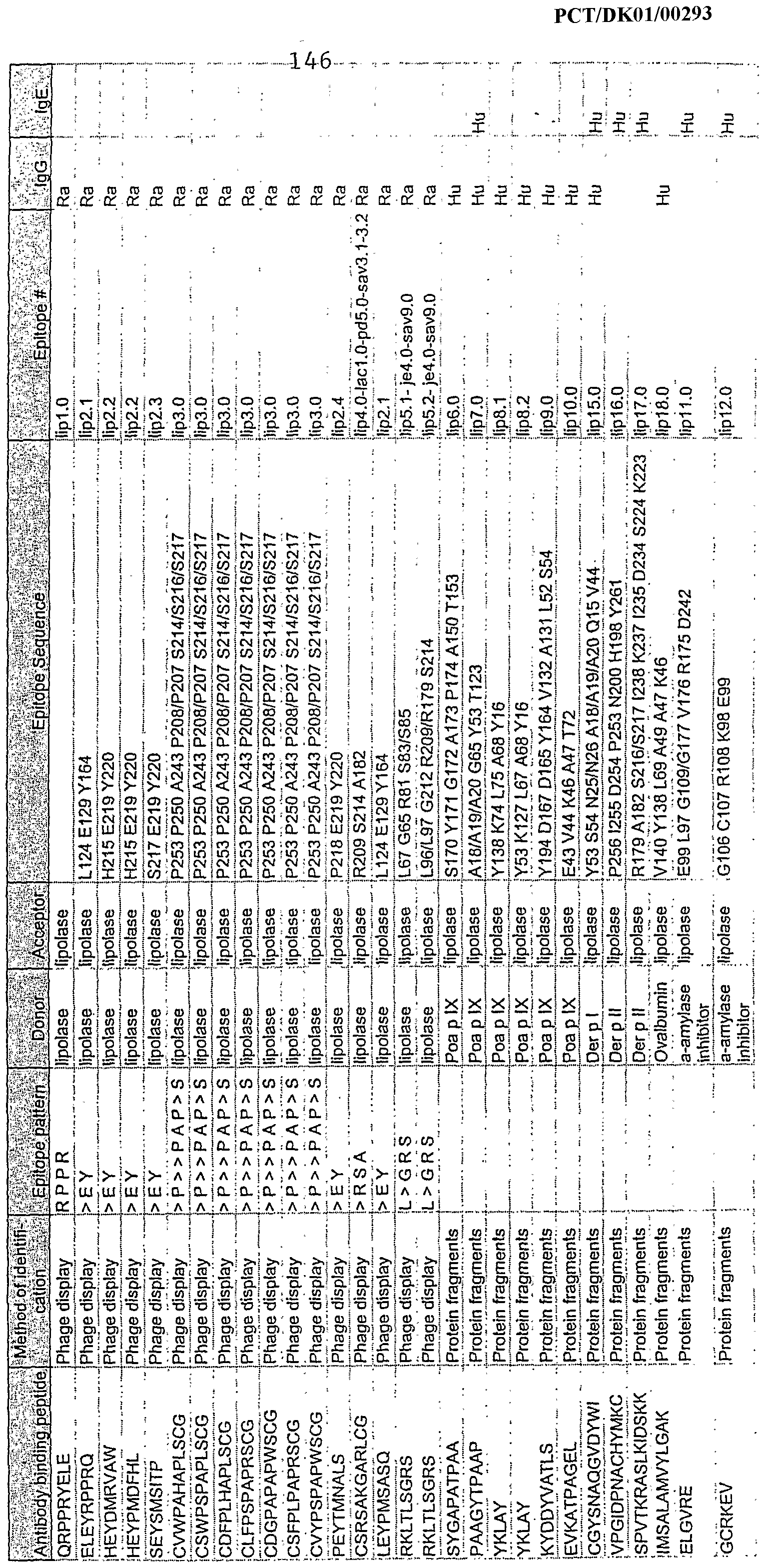 WO A2 Production and use of protein variants having Figure imgf 0001