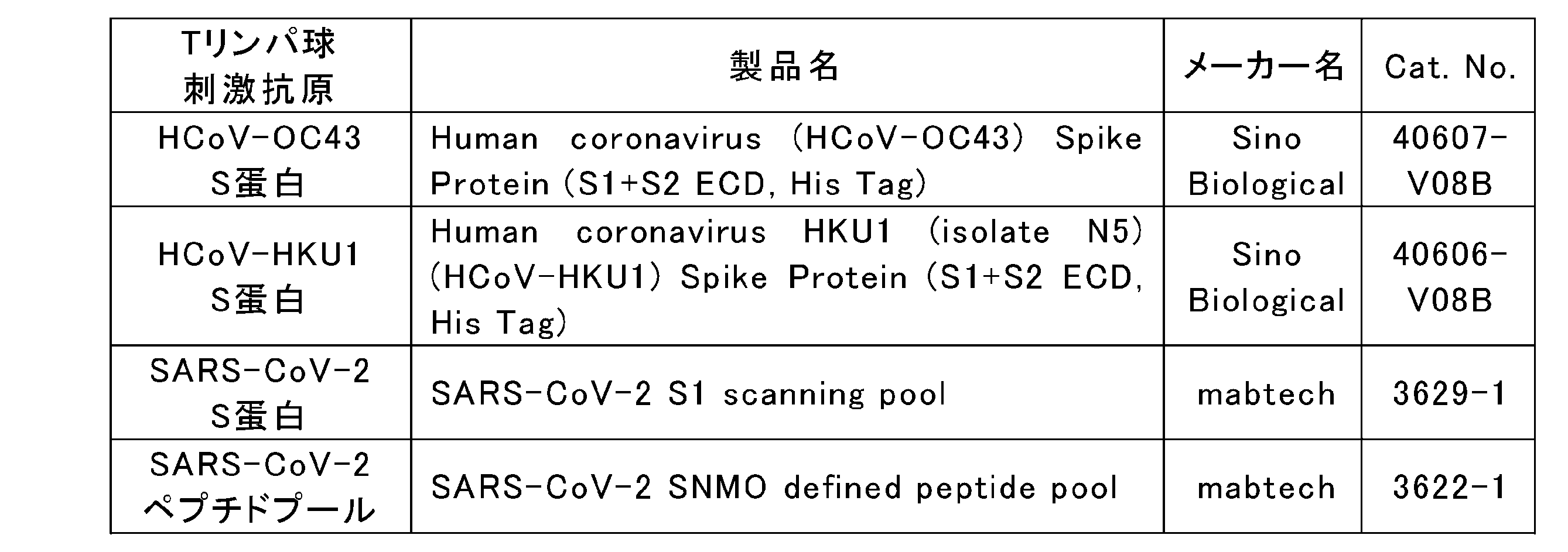 Figure JPOXMLDOC01-appb-T000003