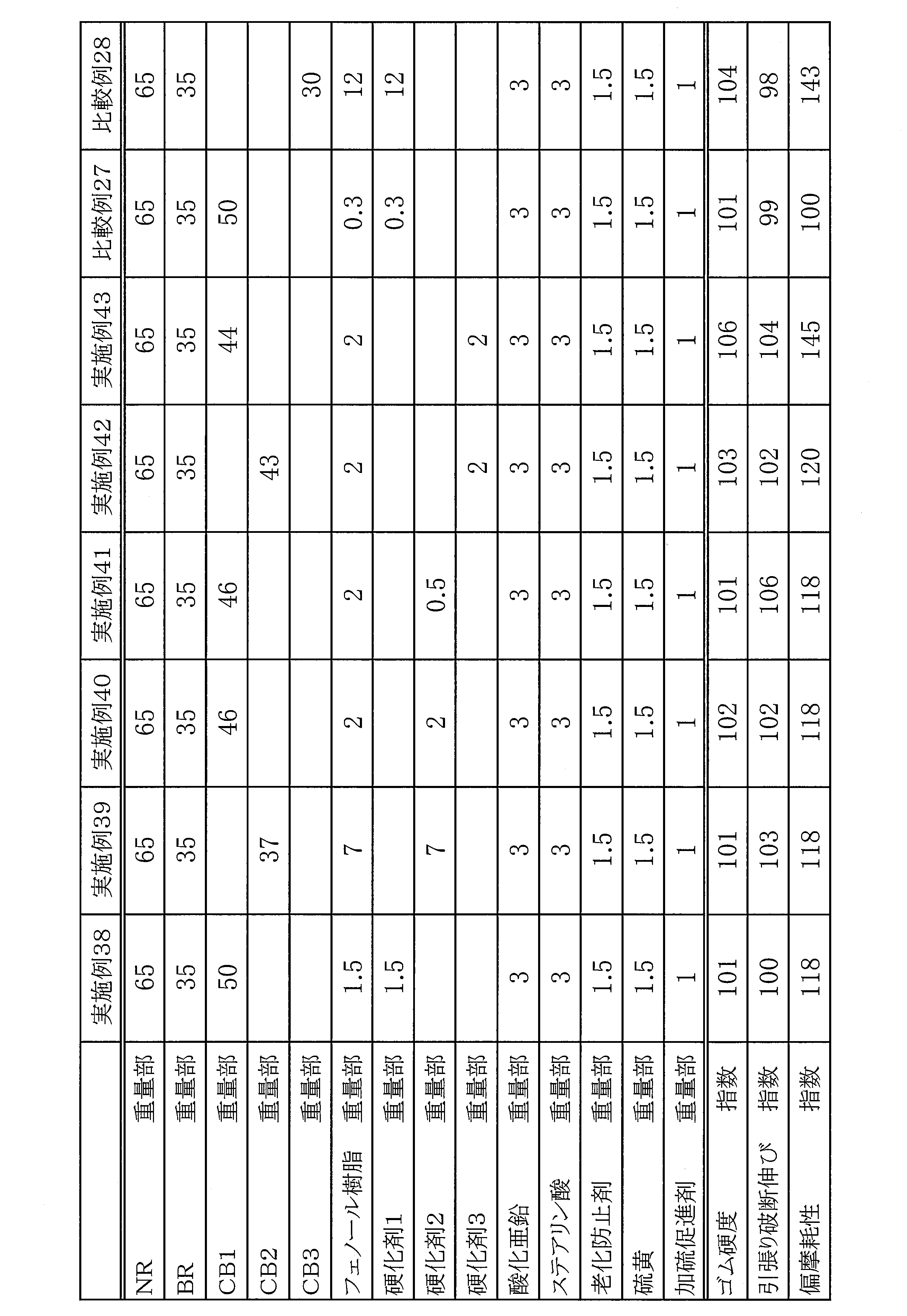 Figure JPOXMLDOC01-appb-T000010