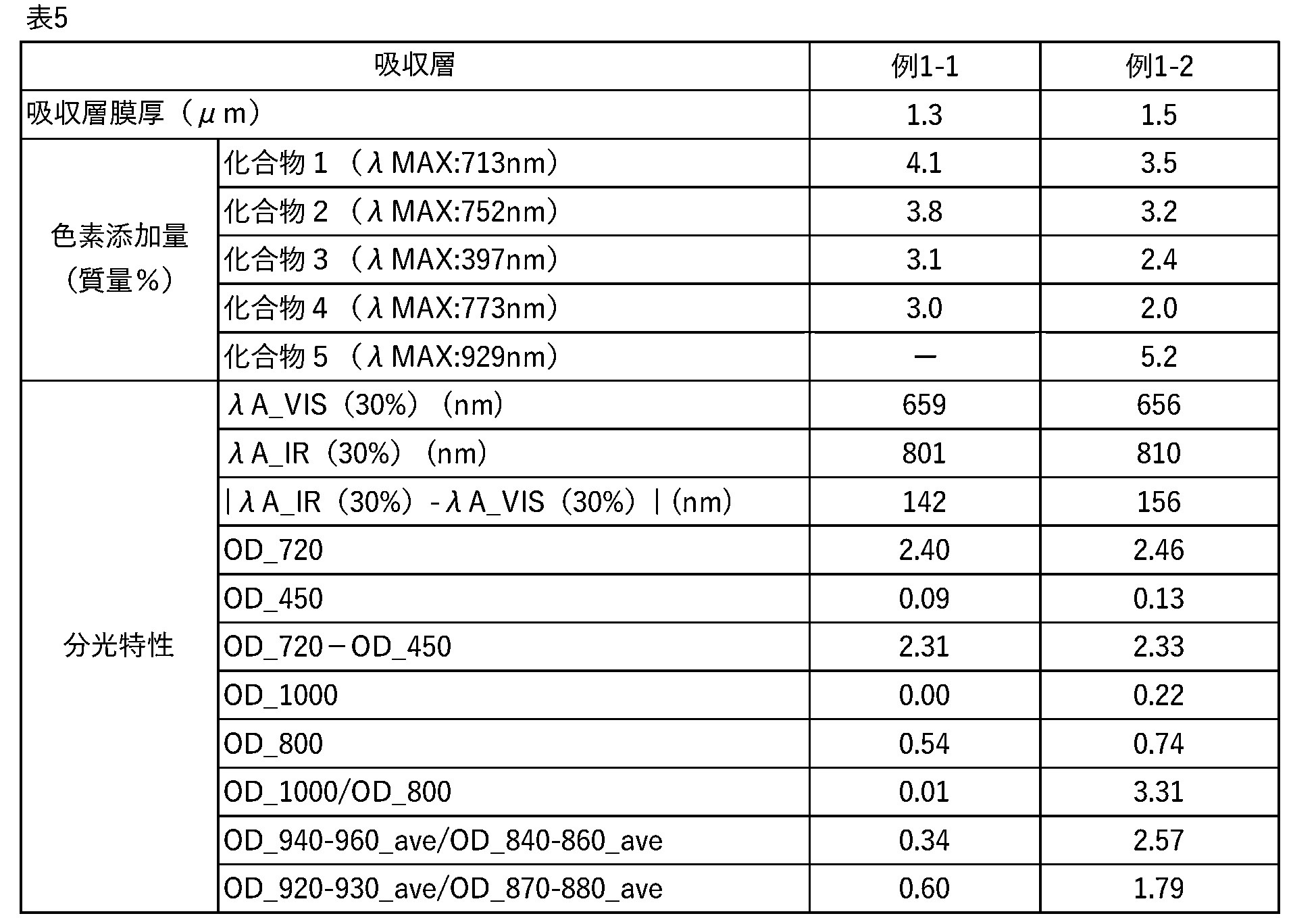 Figure JPOXMLDOC01-appb-T000006