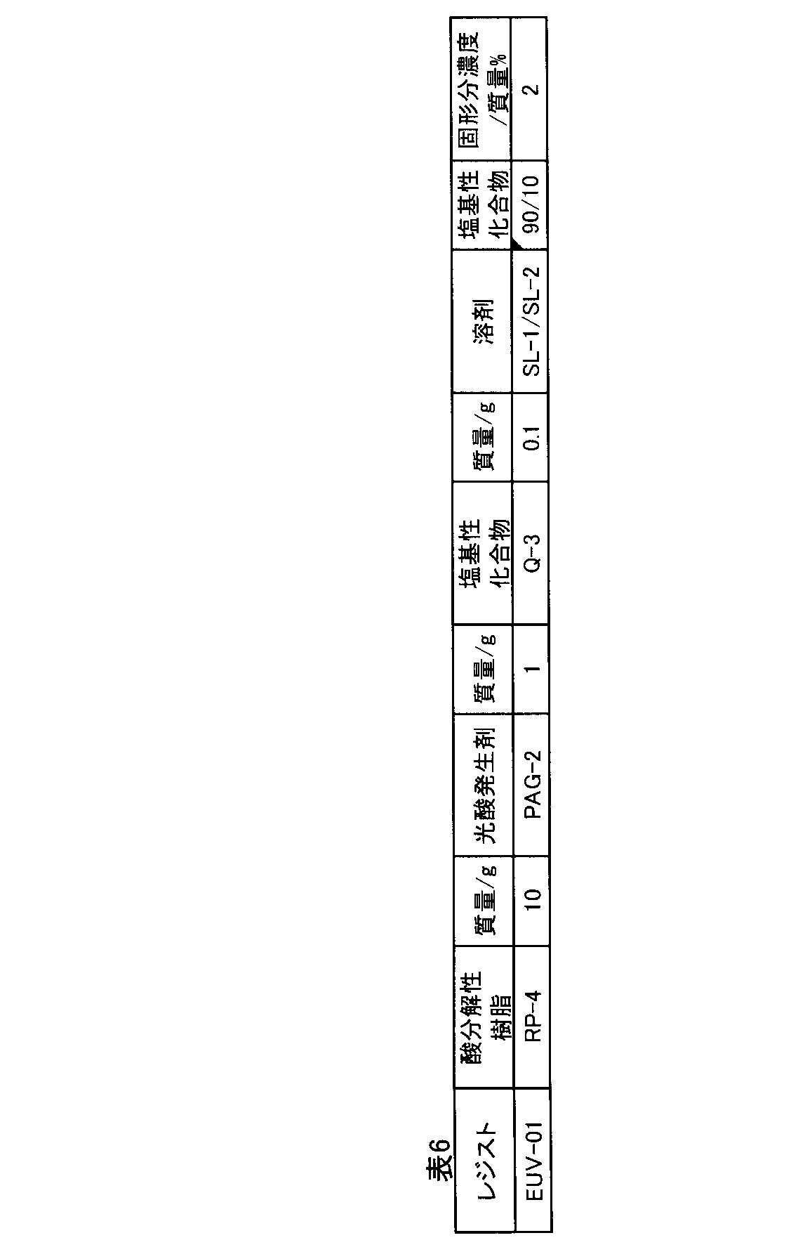Figure JPOXMLDOC01-appb-T000051