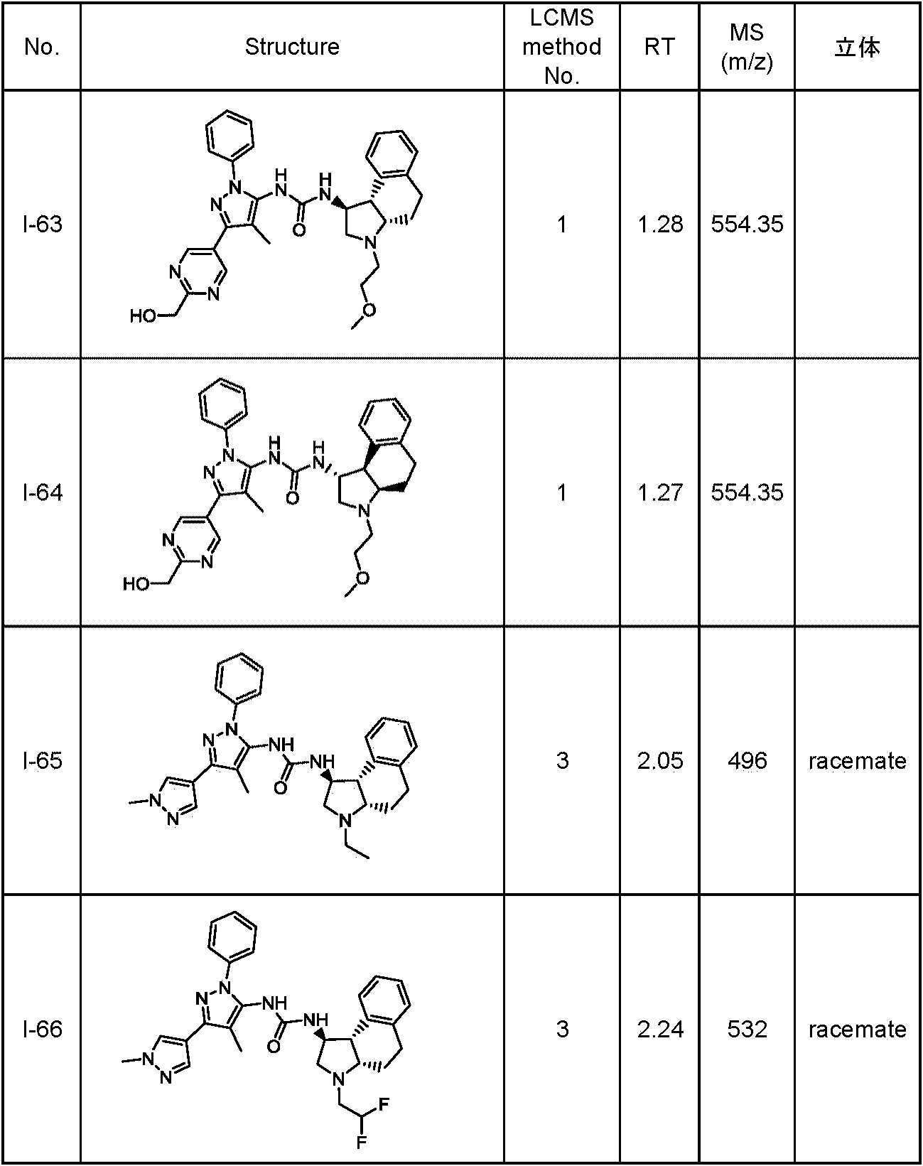 Figure JPOXMLDOC01-appb-T000104