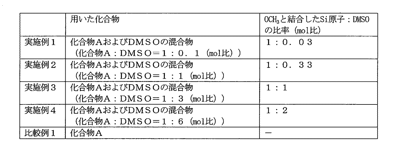 Figure JPOXMLDOC01-appb-T000024
