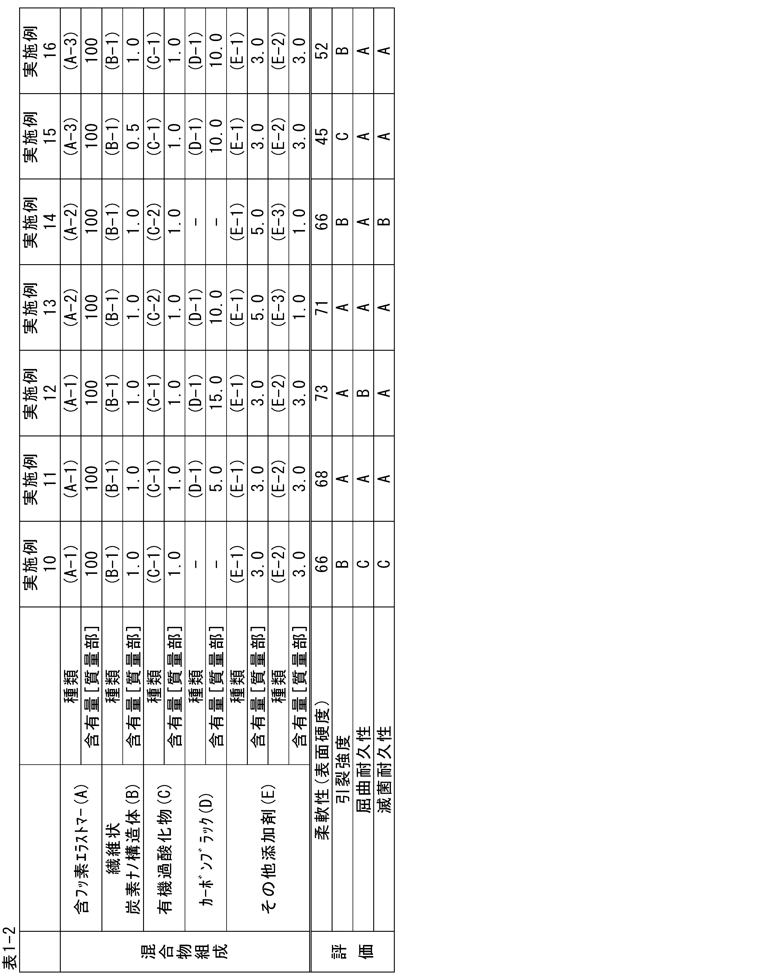Figure JPOXMLDOC01-appb-T000002