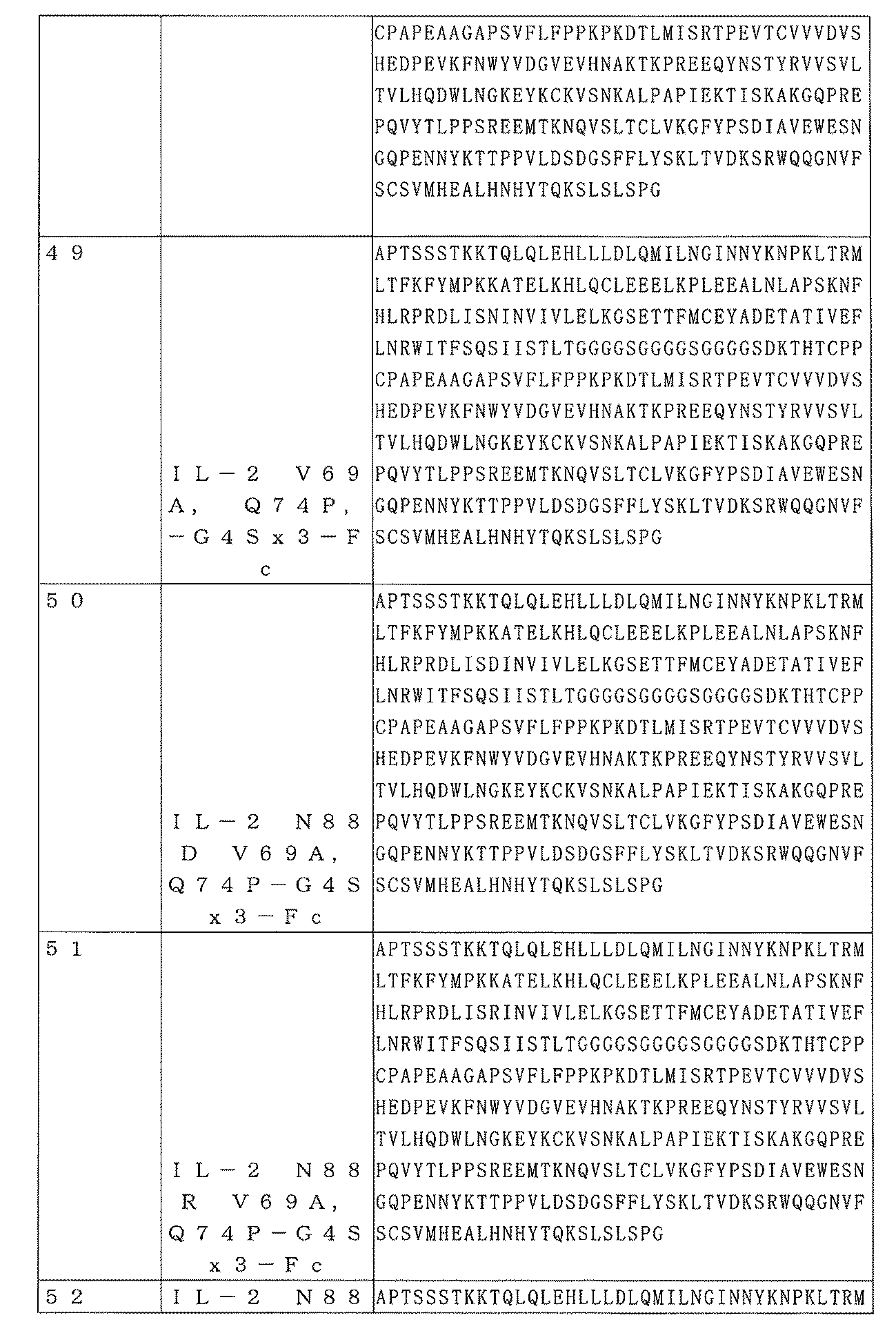 JP2020521452A - 標的化免疫寛容 - Google Patents