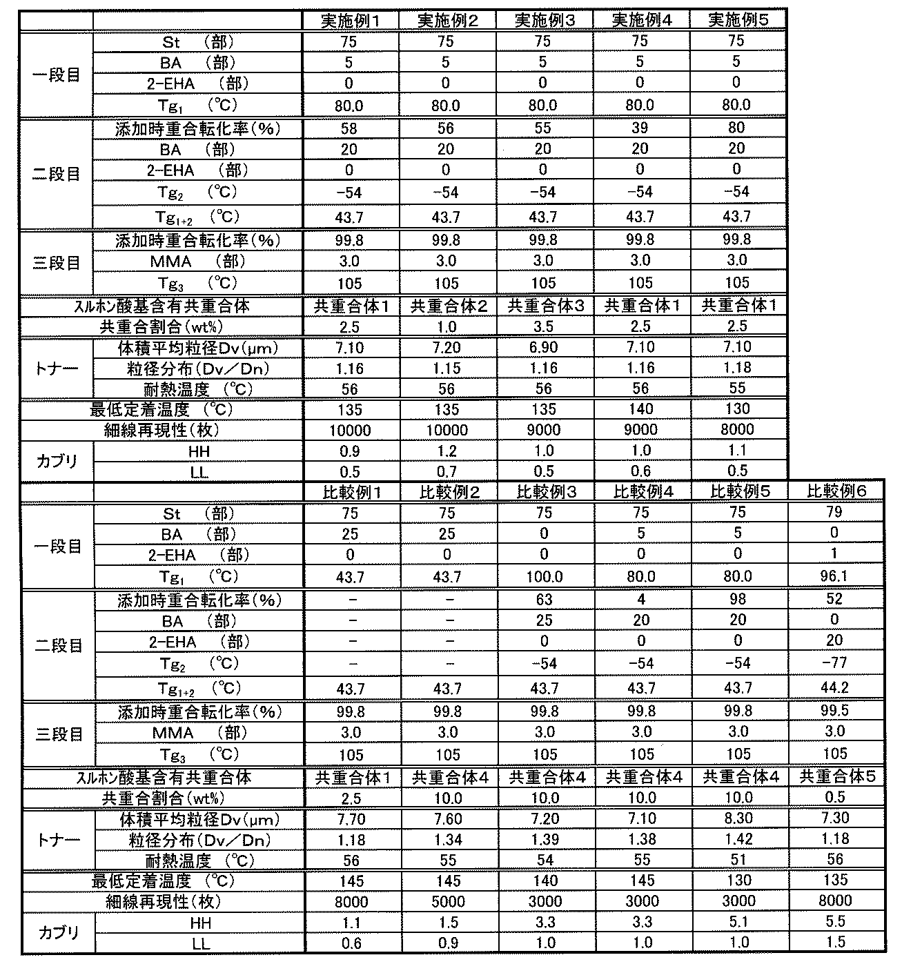 Figure JPOXMLDOC01-appb-T000002