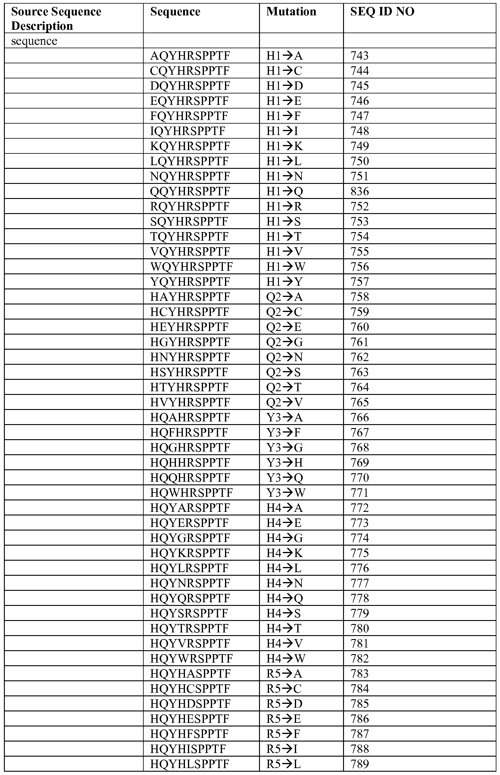 Figure imgf000144_0001