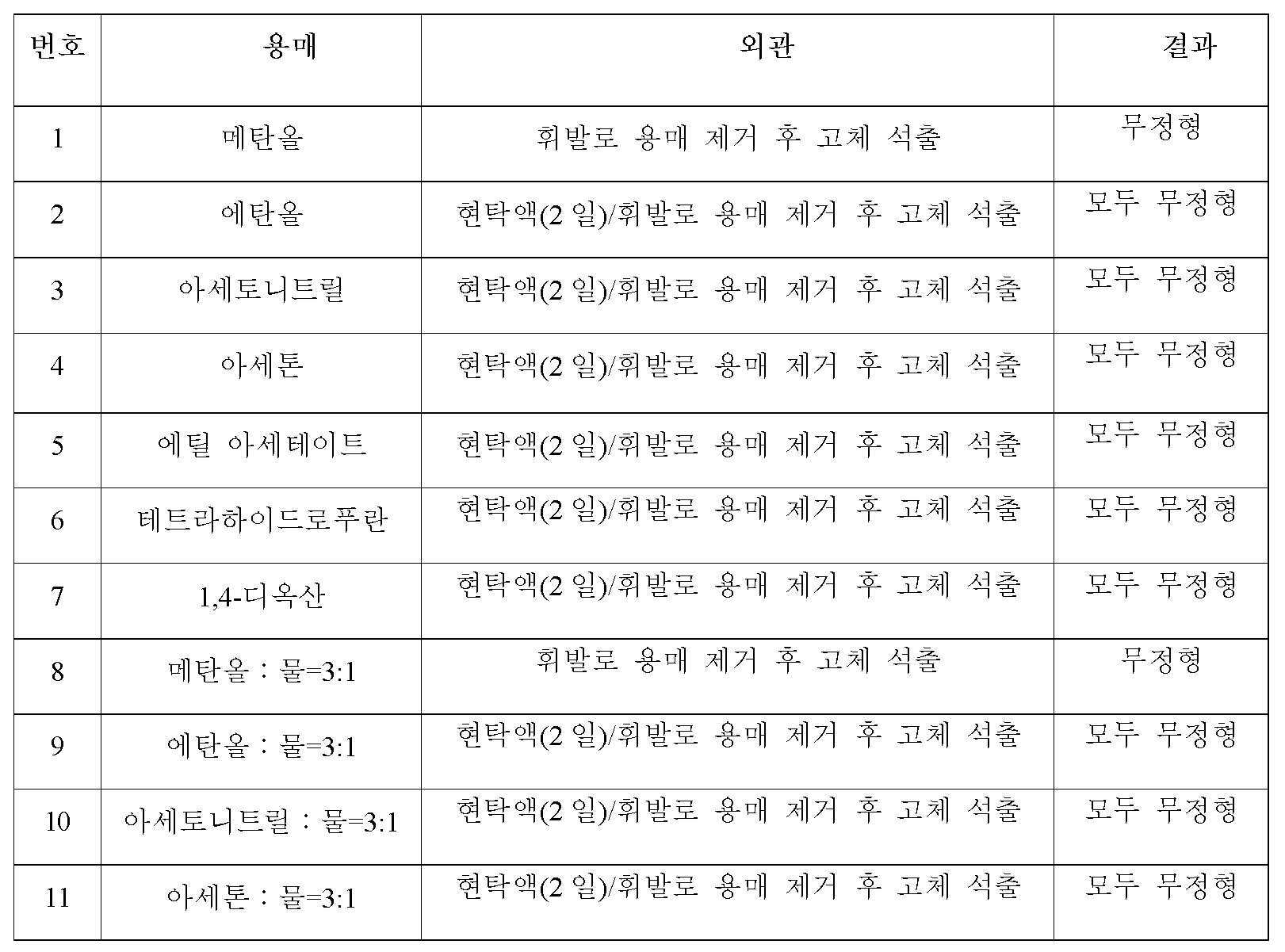 Figure pct00007