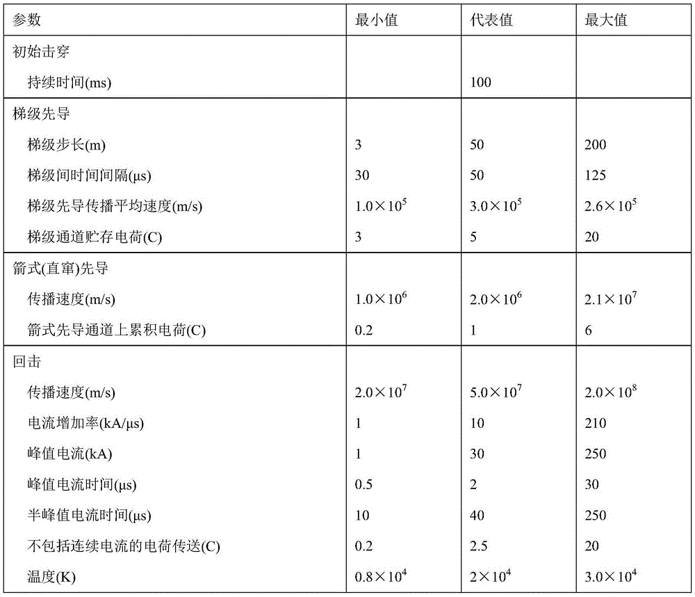 Figure BDA0003872382200000064