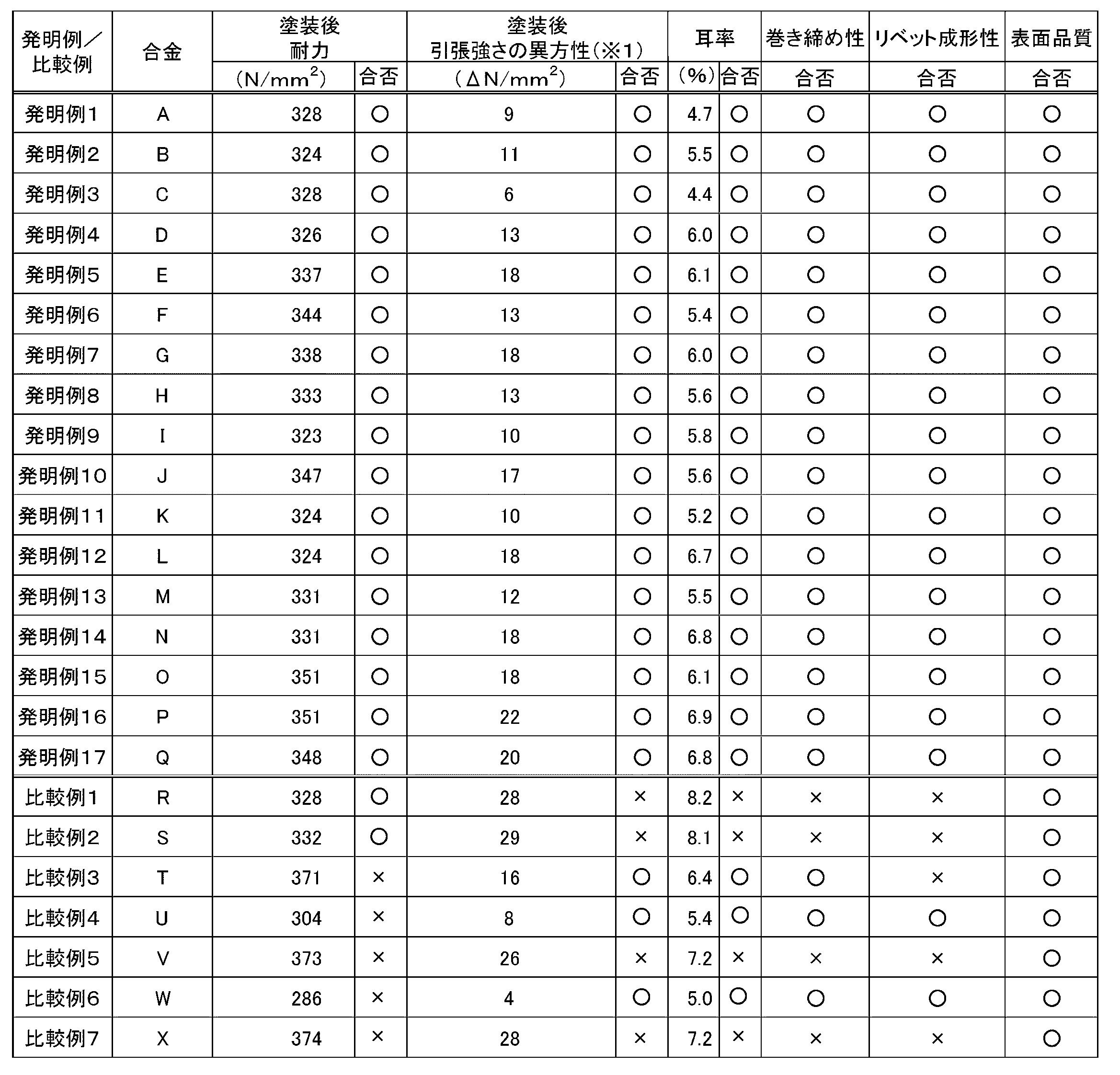 Figure JPOXMLDOC01-appb-T000002
