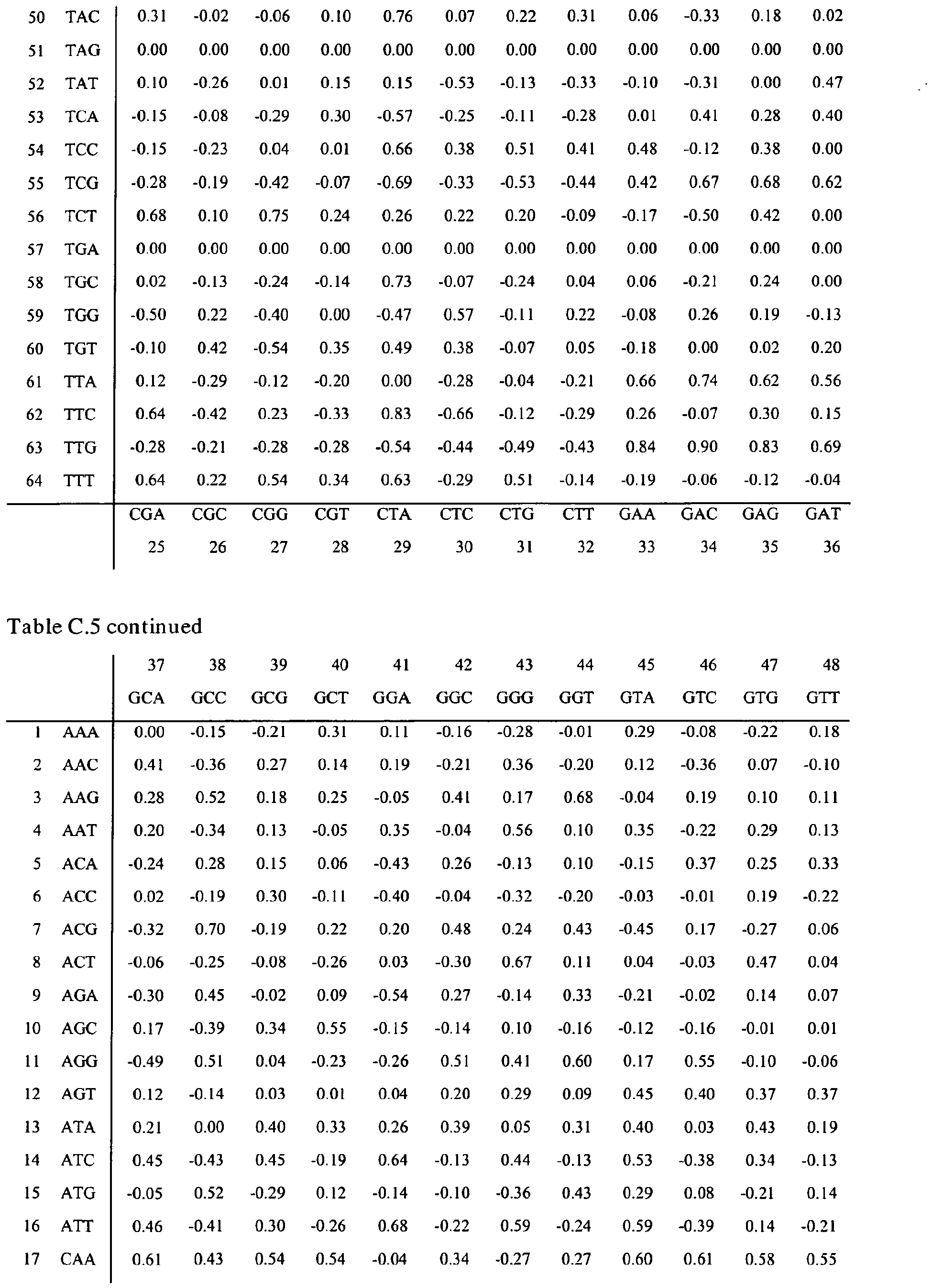 Figure imgb0083