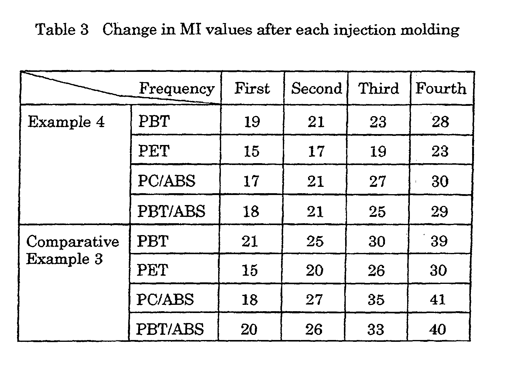 Figure 00110001