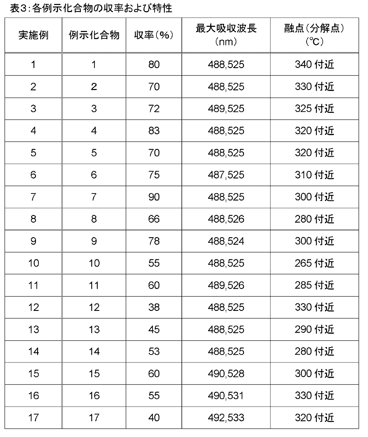 Figure JPOXMLDOC01-appb-I000010