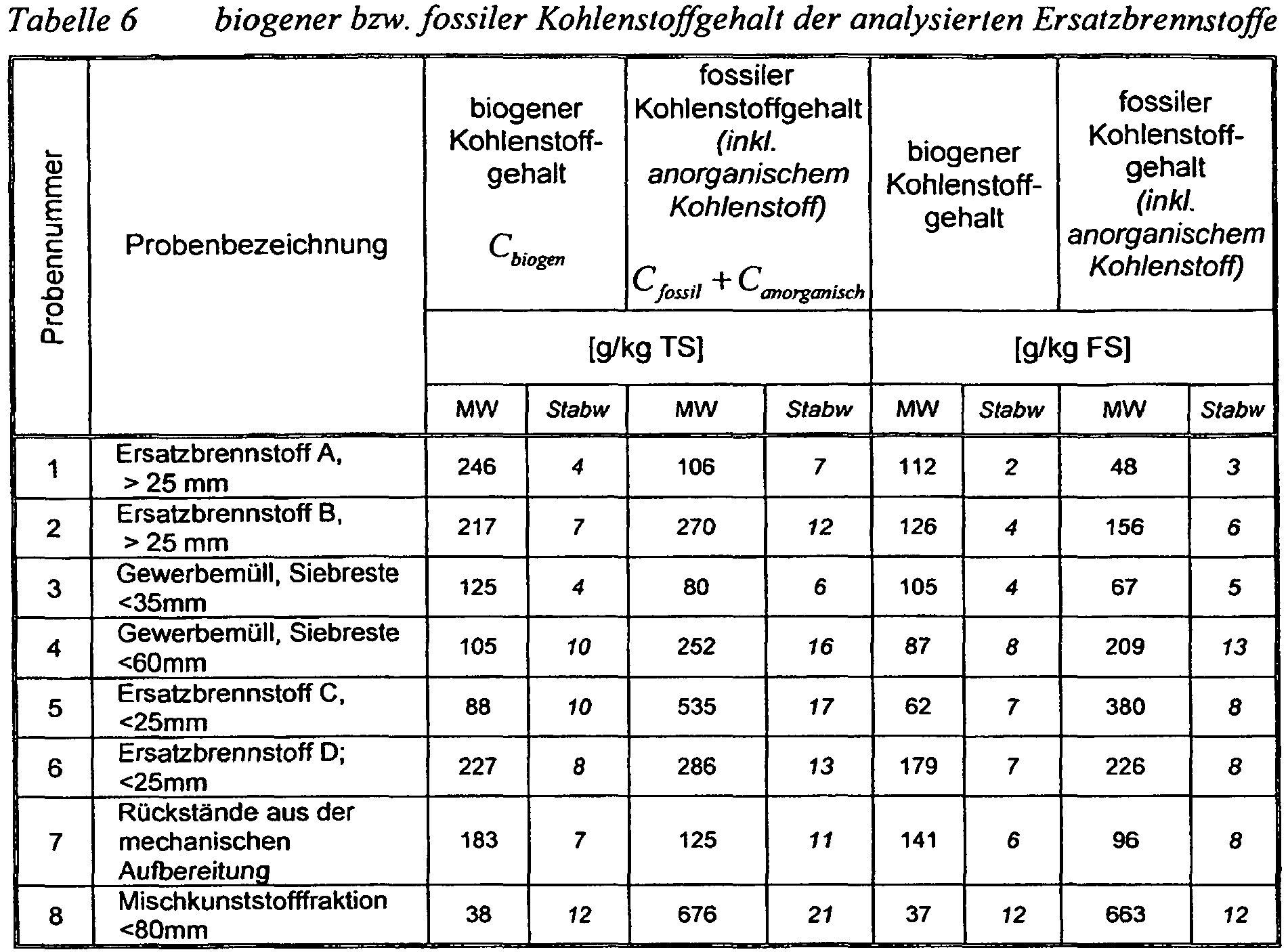 Figure imgb0019