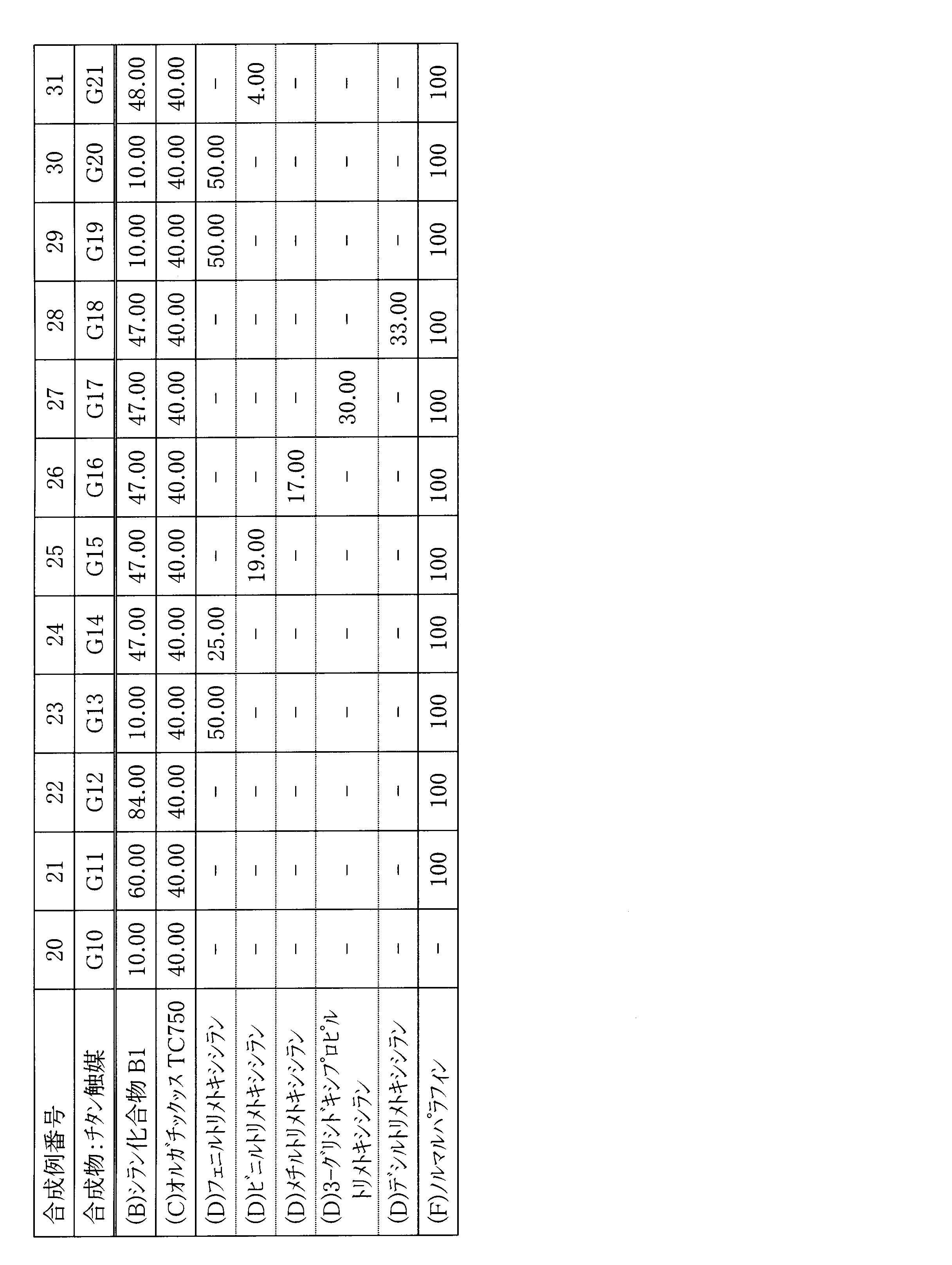 Figure JPOXMLDOC01-appb-T000028