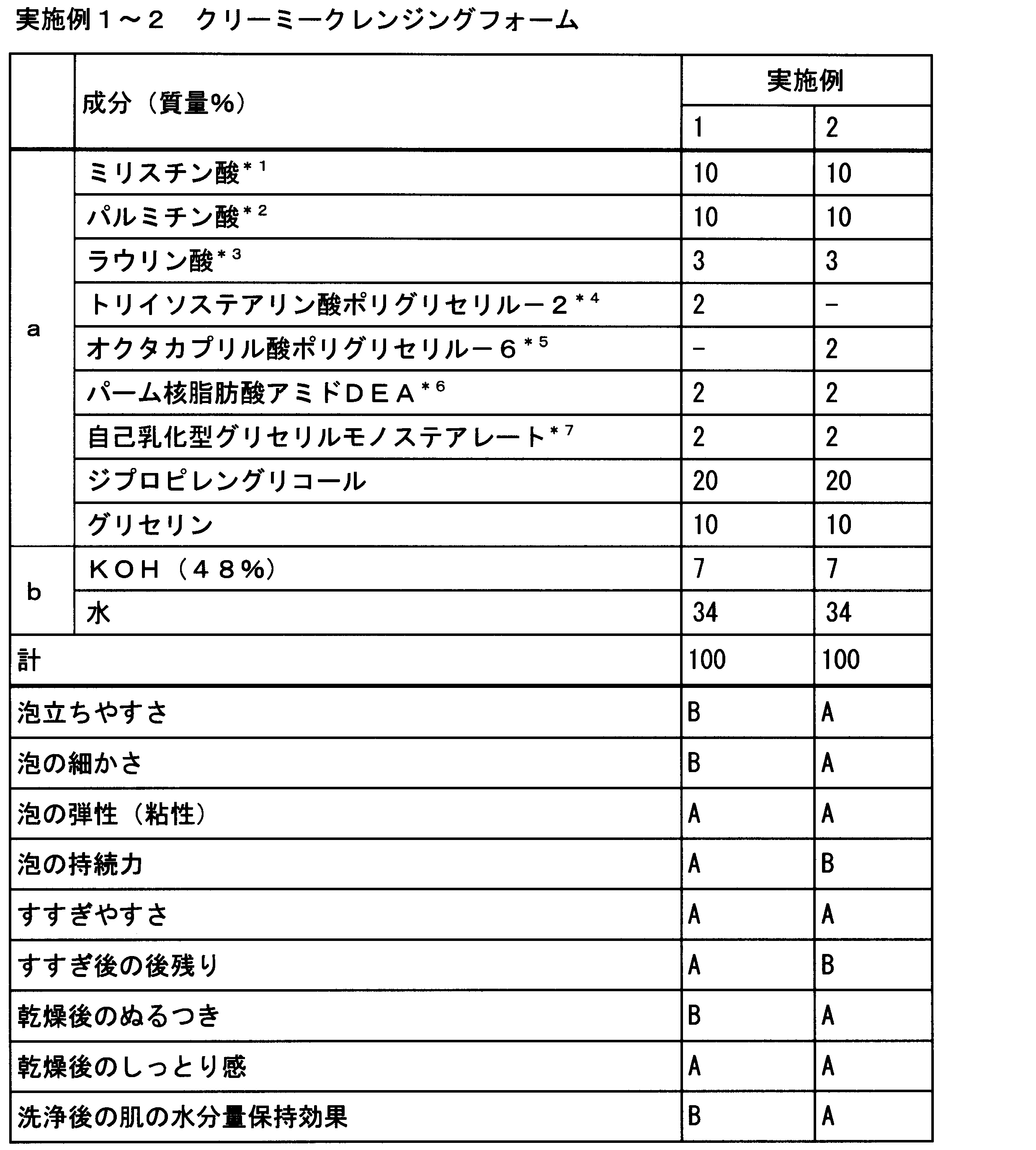 Figure JPOXMLDOC01-appb-T000011