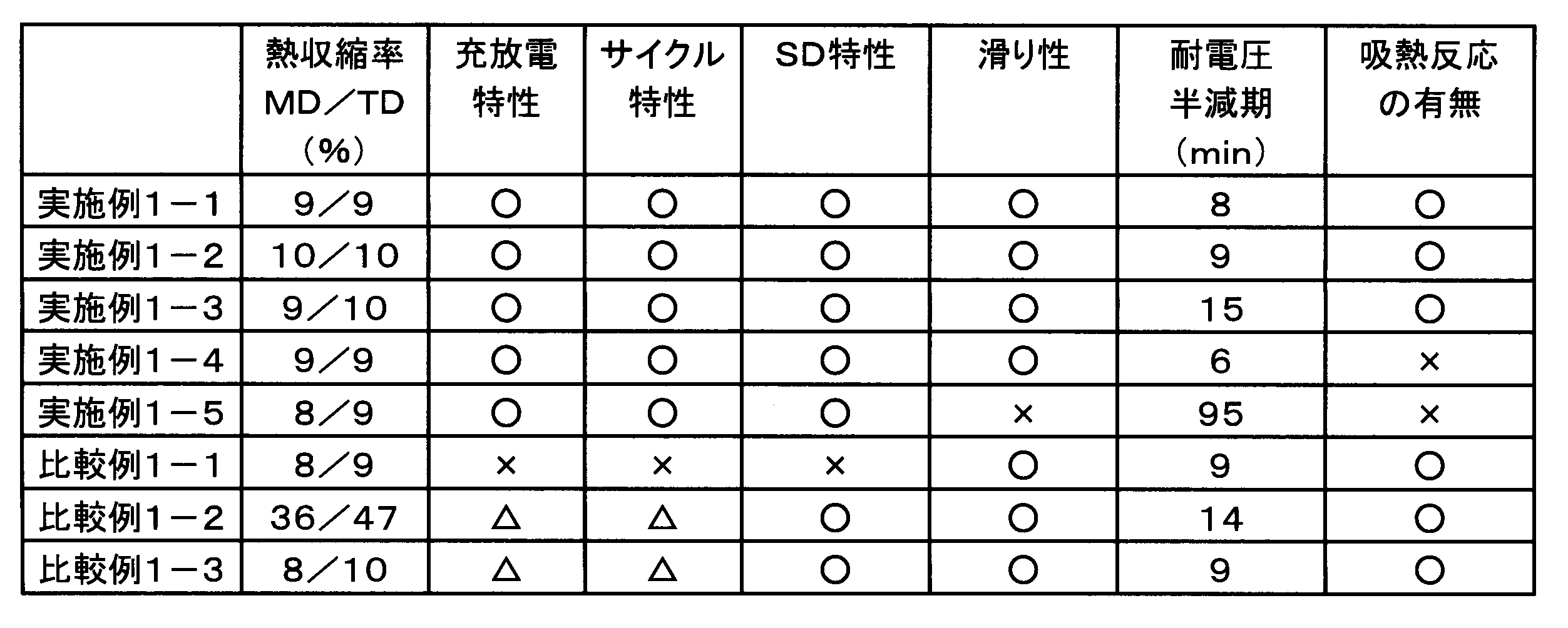 Figure JPOXMLDOC01-appb-T000002