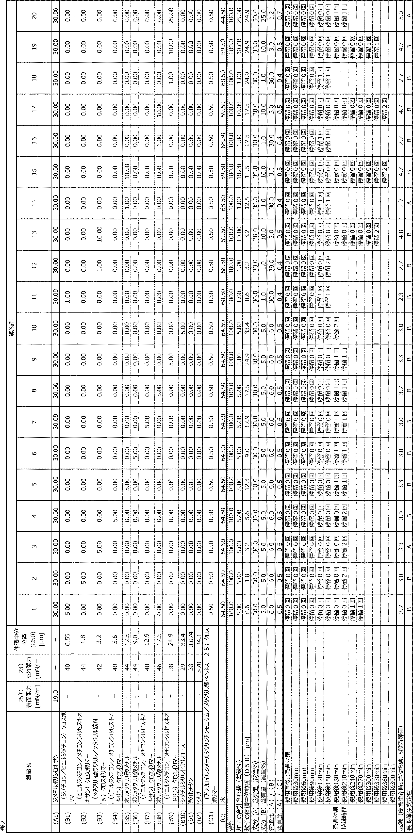 Figure JPOXMLDOC01-appb-T000004