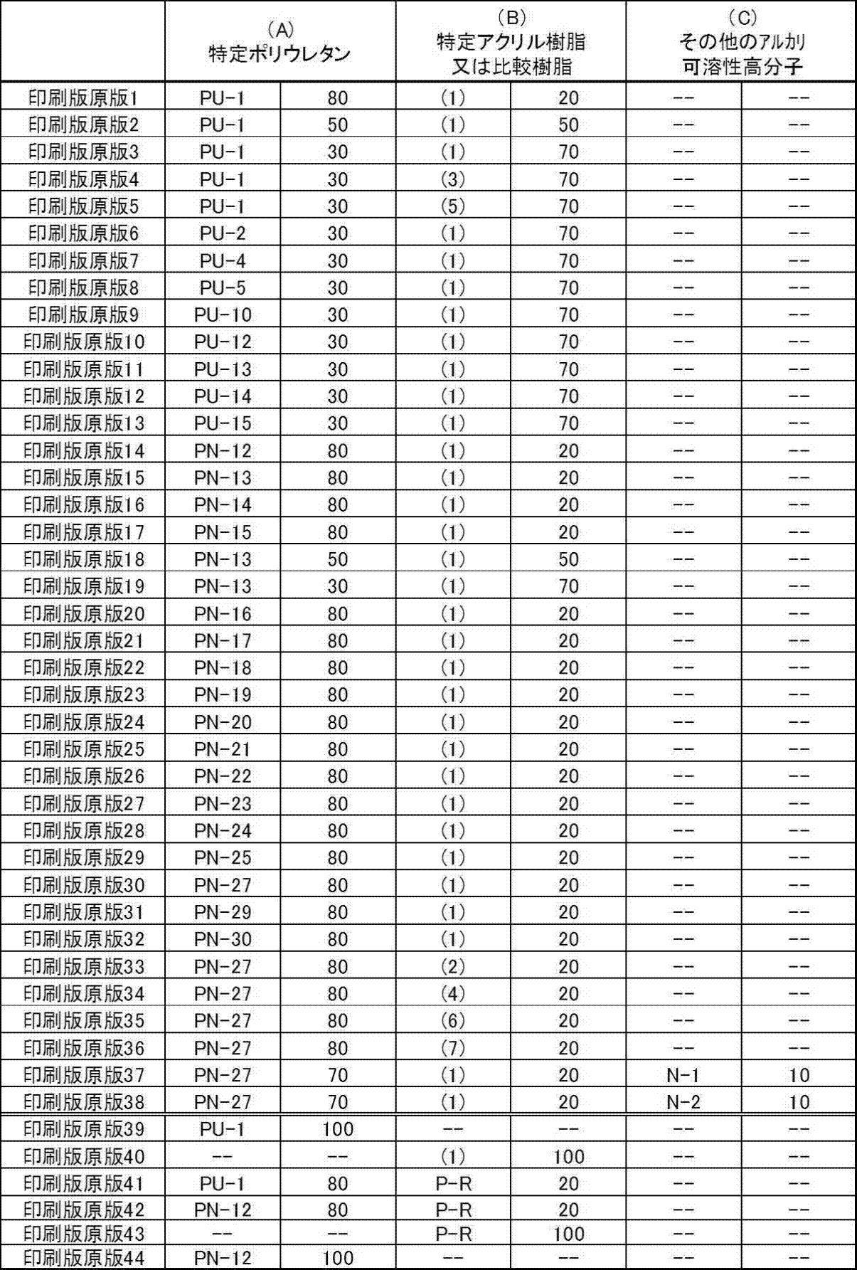 Figure JPOXMLDOC01-appb-T000038