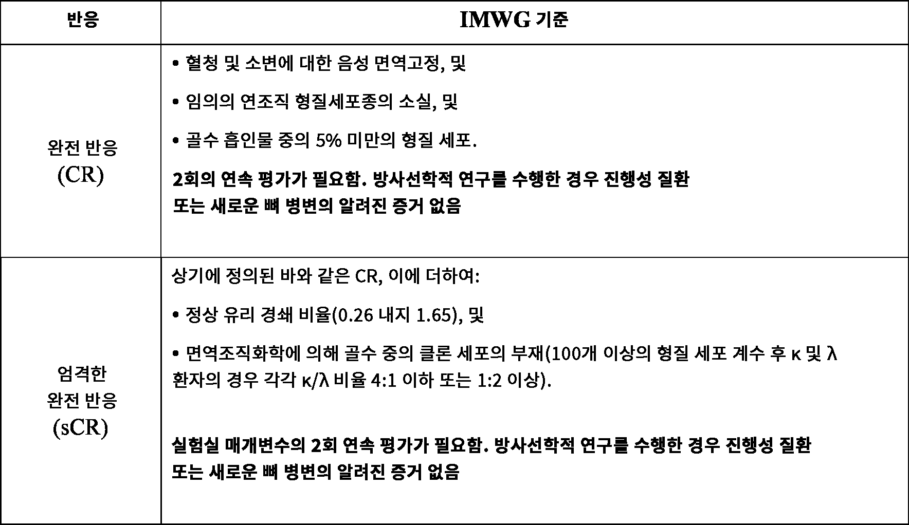 Figure pct00004