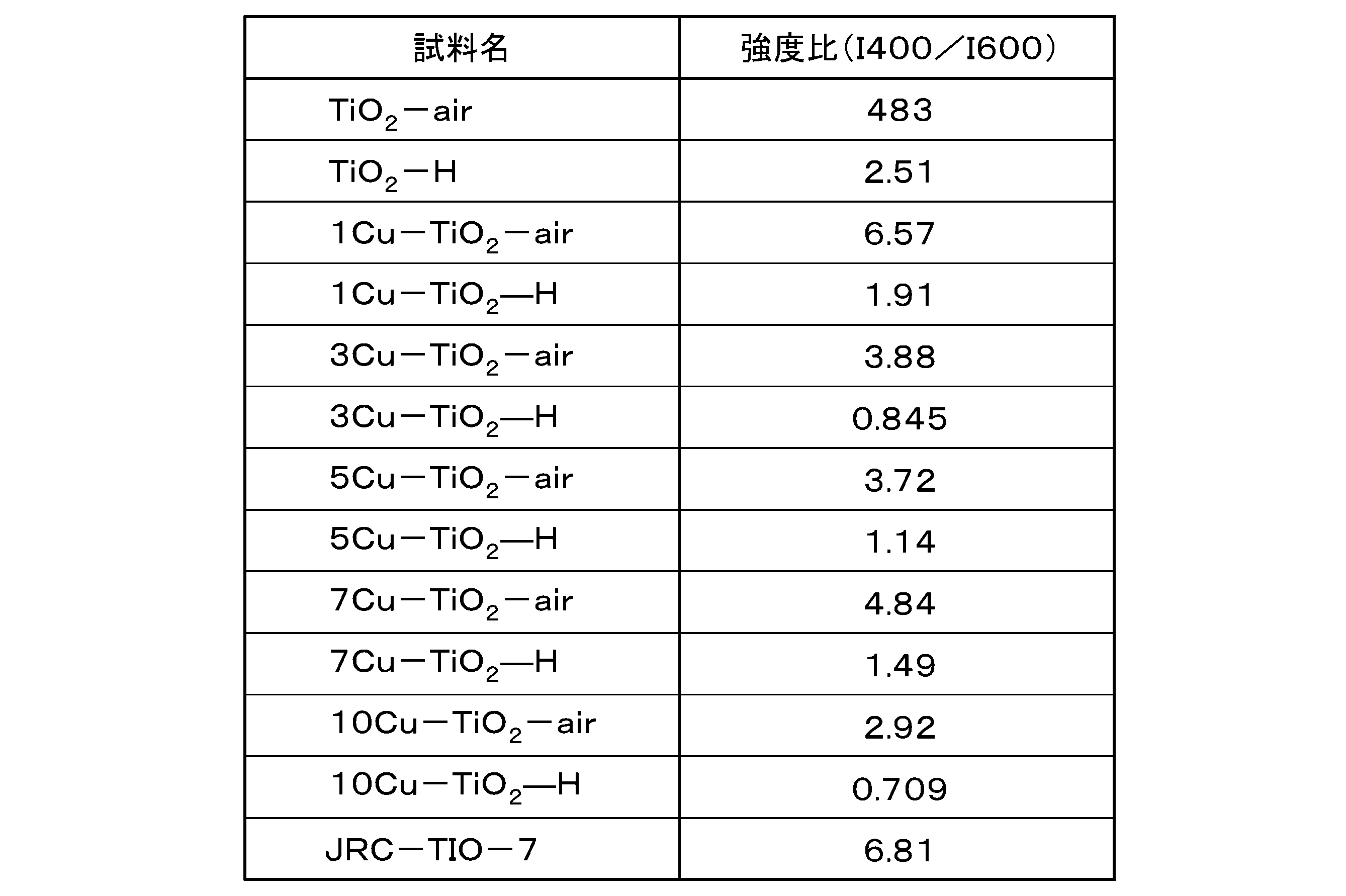 Figure JPOXMLDOC01-appb-T000007