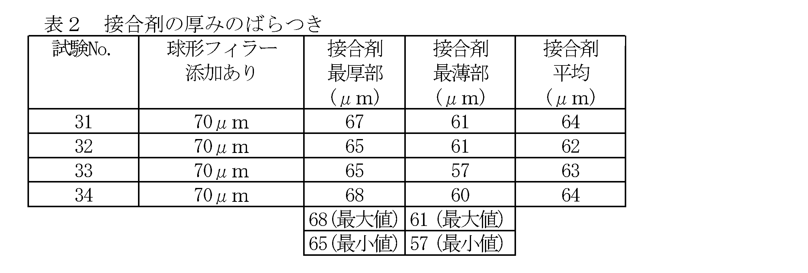 Figure JPOXMLDOC01-appb-T000002