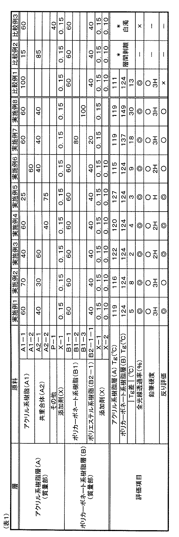 Figure JPOXMLDOC01-appb-T000002