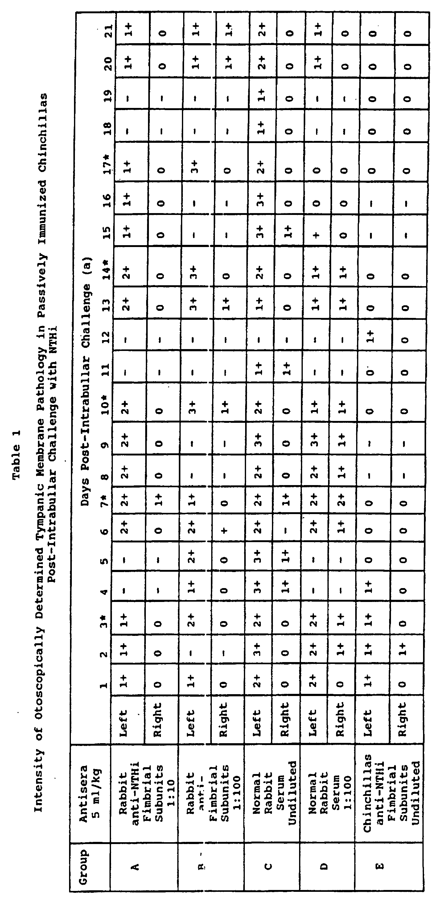 Figure 00080001