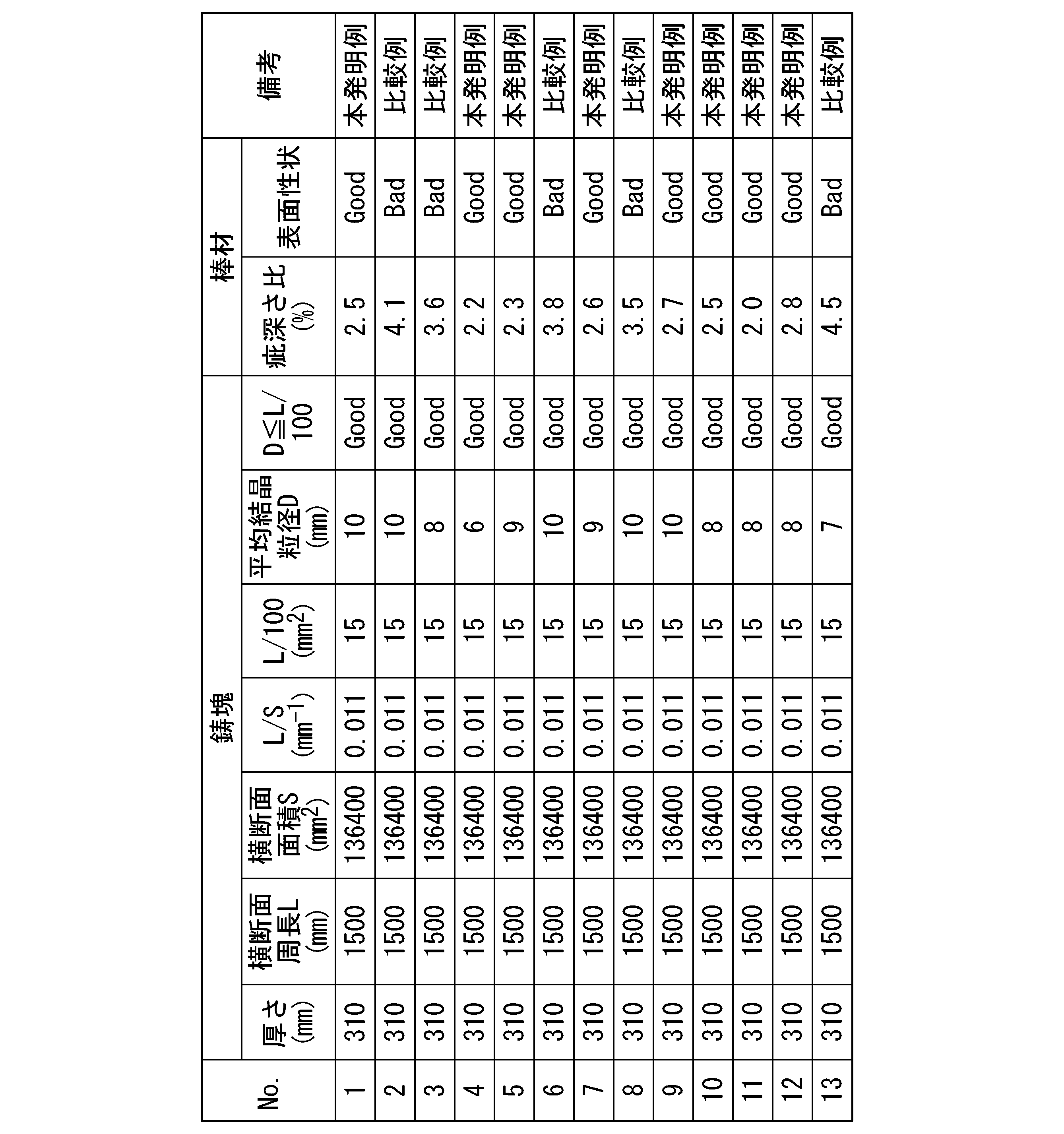 Figure JPOXMLDOC01-appb-T000006