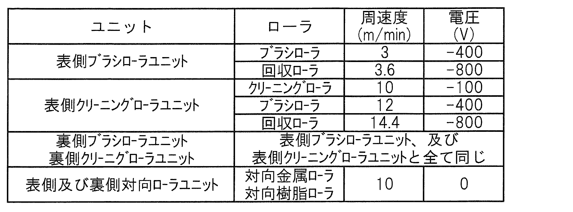 Figure JPOXMLDOC01-appb-T000002