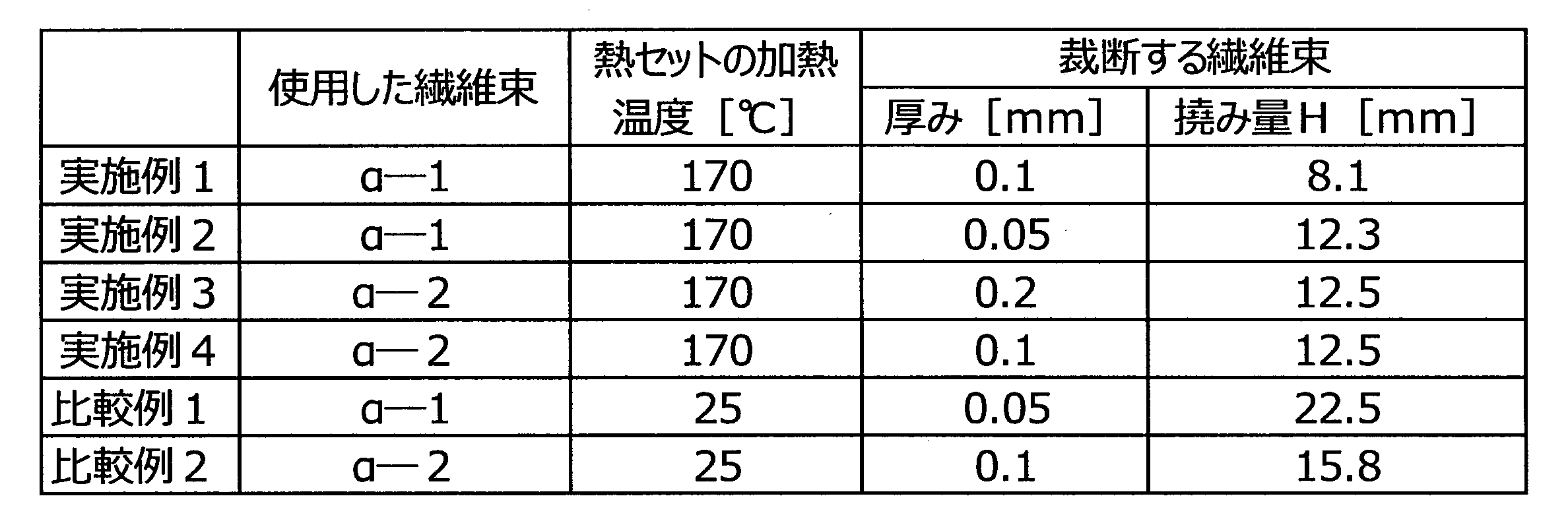 Figure JPOXMLDOC01-appb-T000001