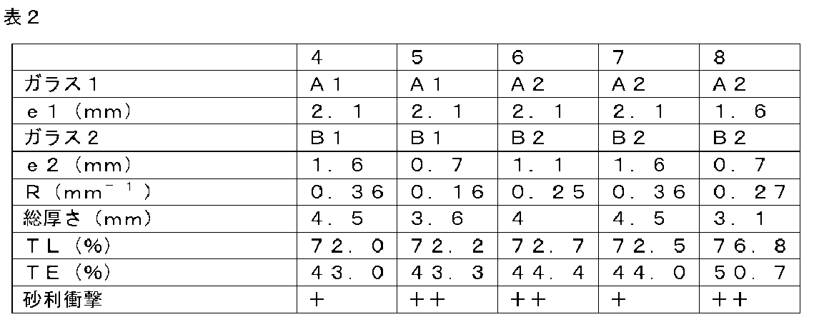 Figure 0007261237000002