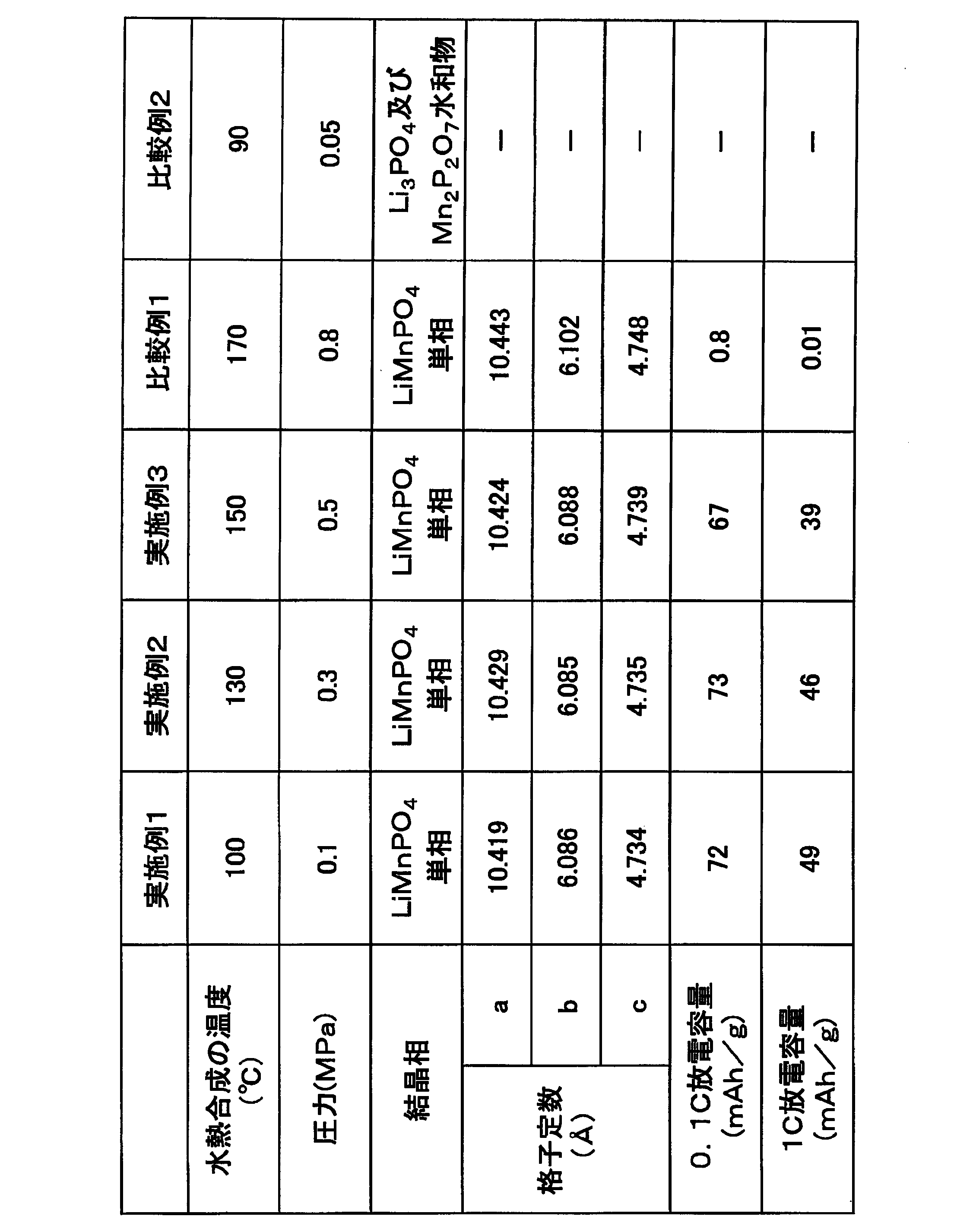Figure JPOXMLDOC01-appb-T000001