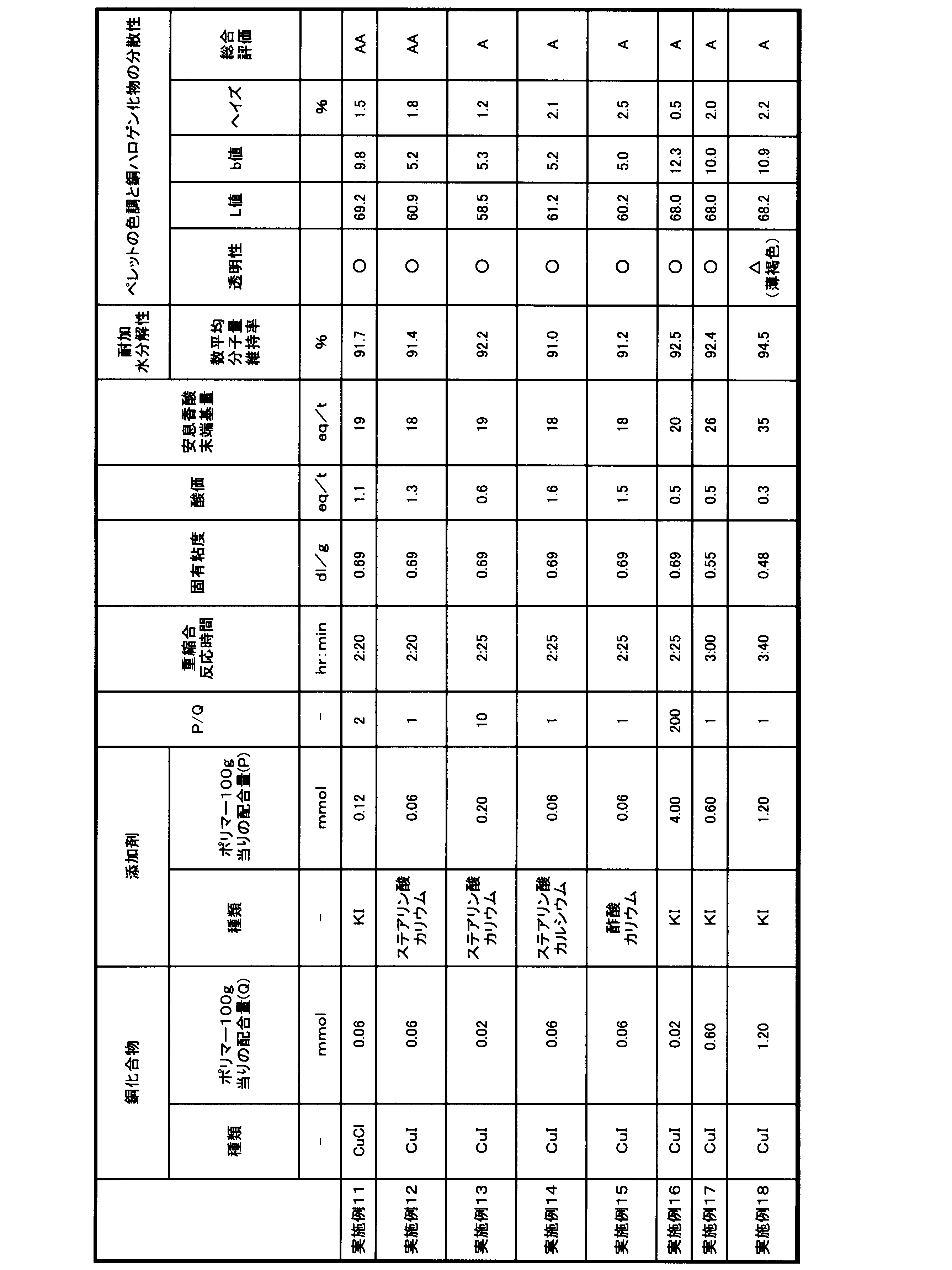 Figure JPOXMLDOC01-appb-T000002
