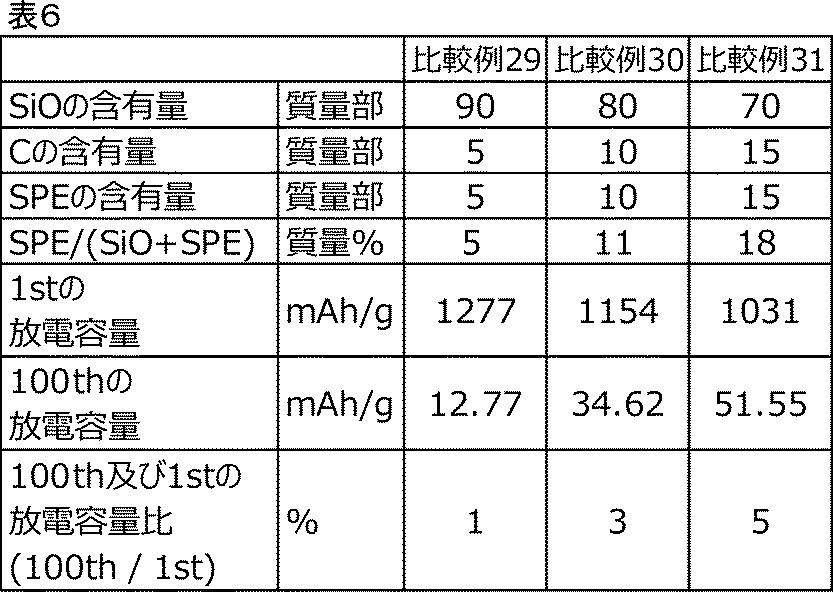 Figure JPOXMLDOC01-appb-T000006