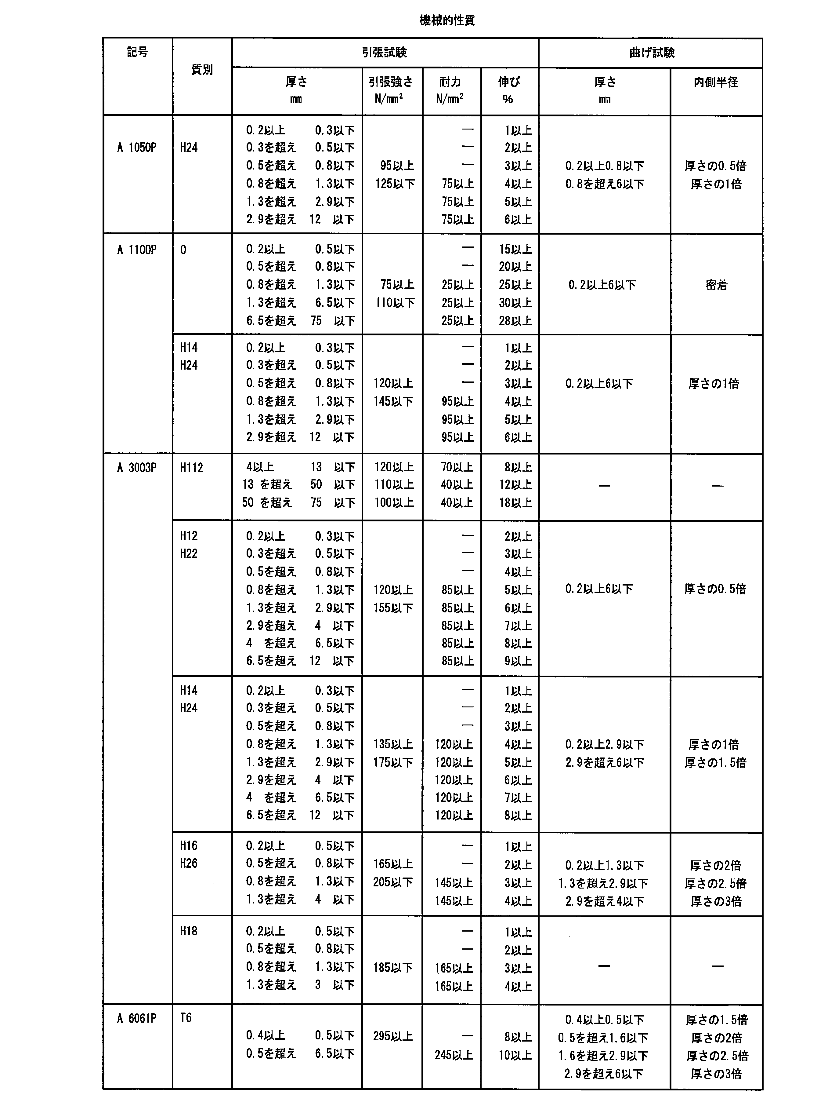 Figure JPOXMLDOC01-appb-T000006