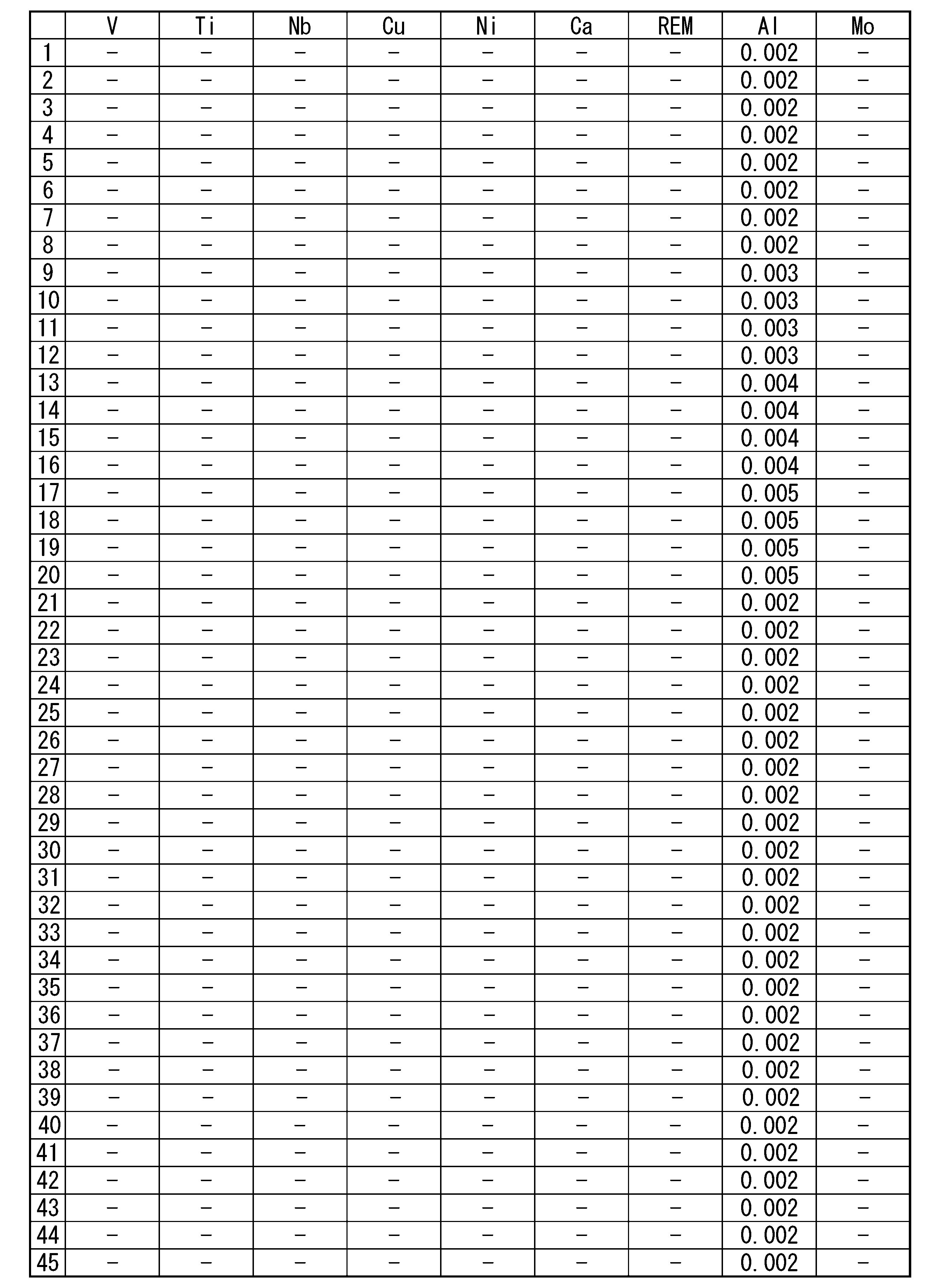 Figure JPOXMLDOC01-appb-T000003