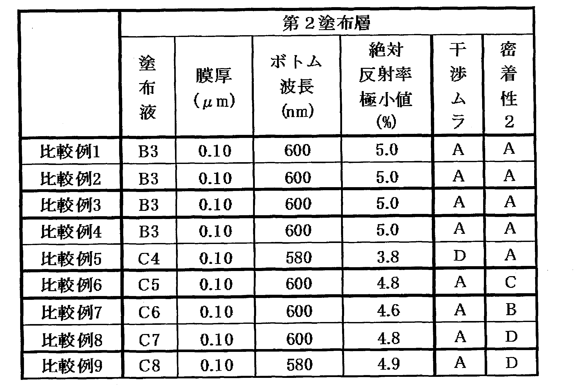 Figure JPOXMLDOC01-appb-T000007