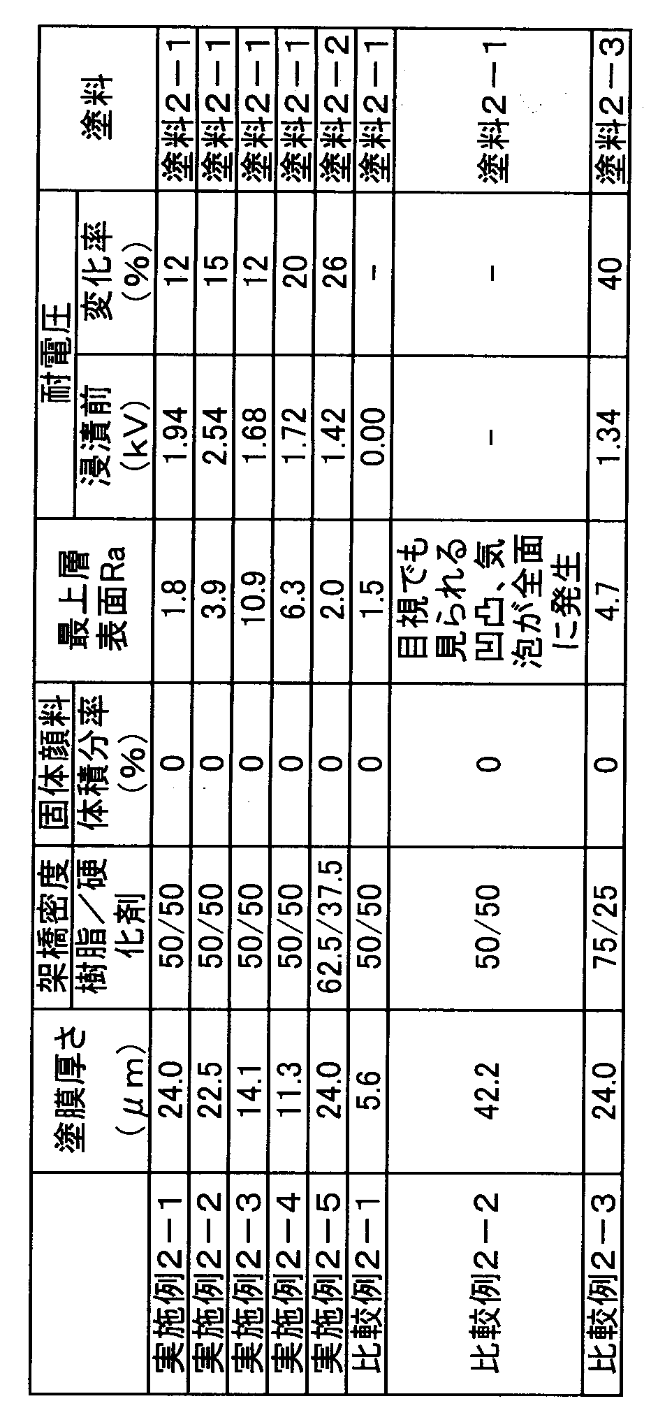 Figure JPOXMLDOC01-appb-T000004