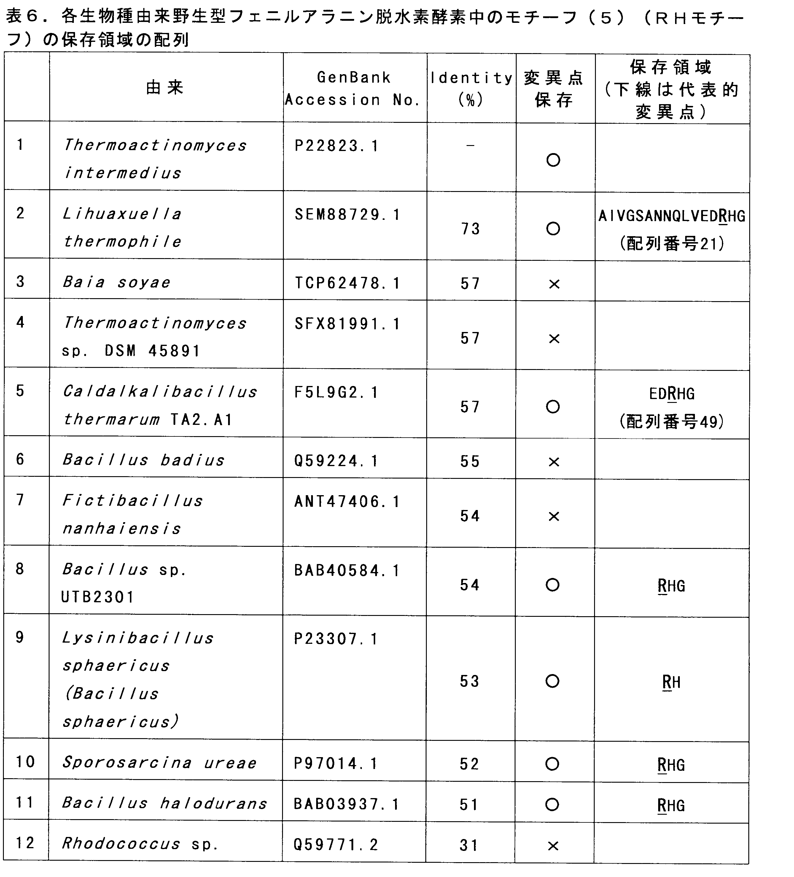 Figure JPOXMLDOC01-appb-T000006
