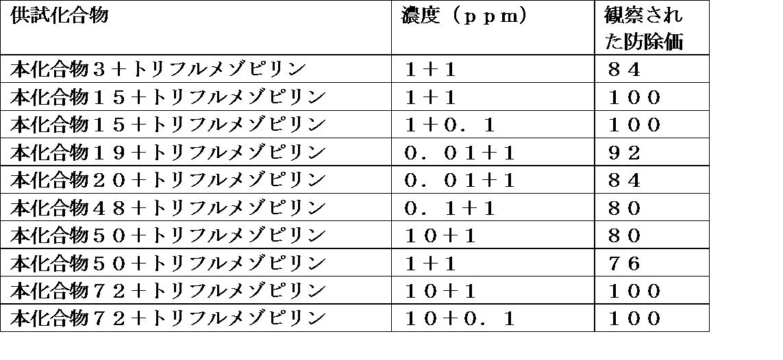 Figure JPOXMLDOC01-appb-T000042