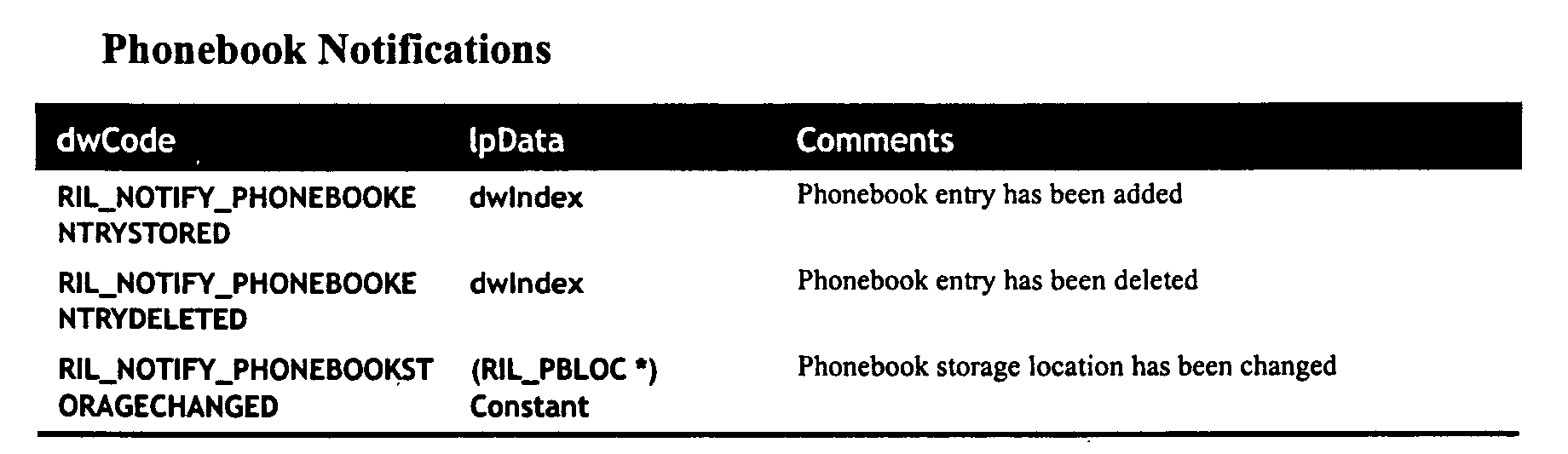 Figure 00170002
